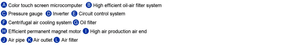 Variable speed screw air compressor(All types)-Panrui Compressor Co. , Ltd. Variable speed screw air compressor(All types)-Panrui Compressor Co. , Ltd.