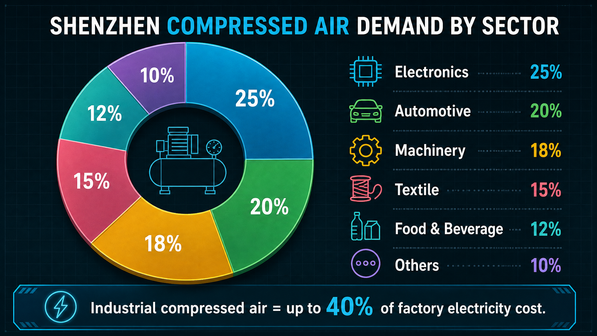 Energy Saving Air Compressor in Shenzhen: 2026 Manufacturer Selection Guide-Panrui Compressor Co. , Ltd. Energy Saving Air Compressor in Shenzhen: 2026 Manufacturer Selection Guide-Panrui Compressor Co. , Ltd.