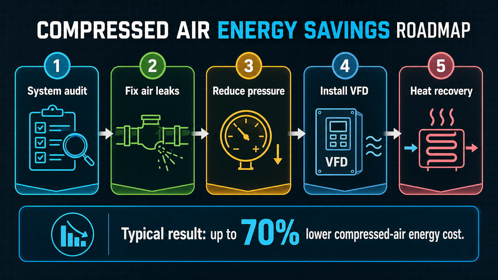 Complete Guide to Oil-Injected Screw Compressor in Foshan | 2026 Edition-Panrui Compressor Co. , Ltd.