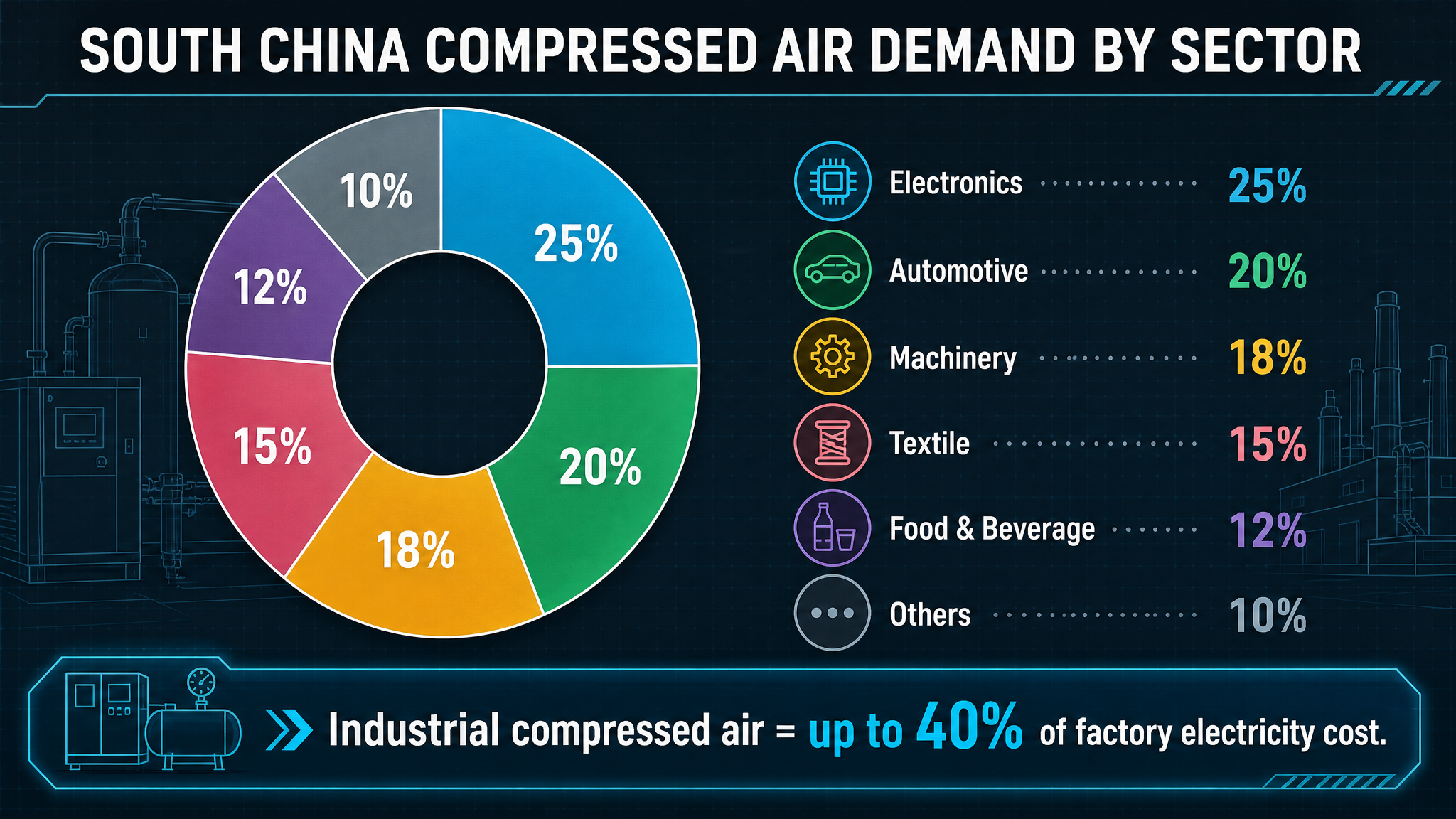 How to Choose Industrial Air Compressor in South China | 2026 Expert Guide-Panrui Compressor Co. , Ltd. How to Choose Industrial Air Compressor in South China | 2026 Expert Guide-Panrui Compressor Co. , Ltd.