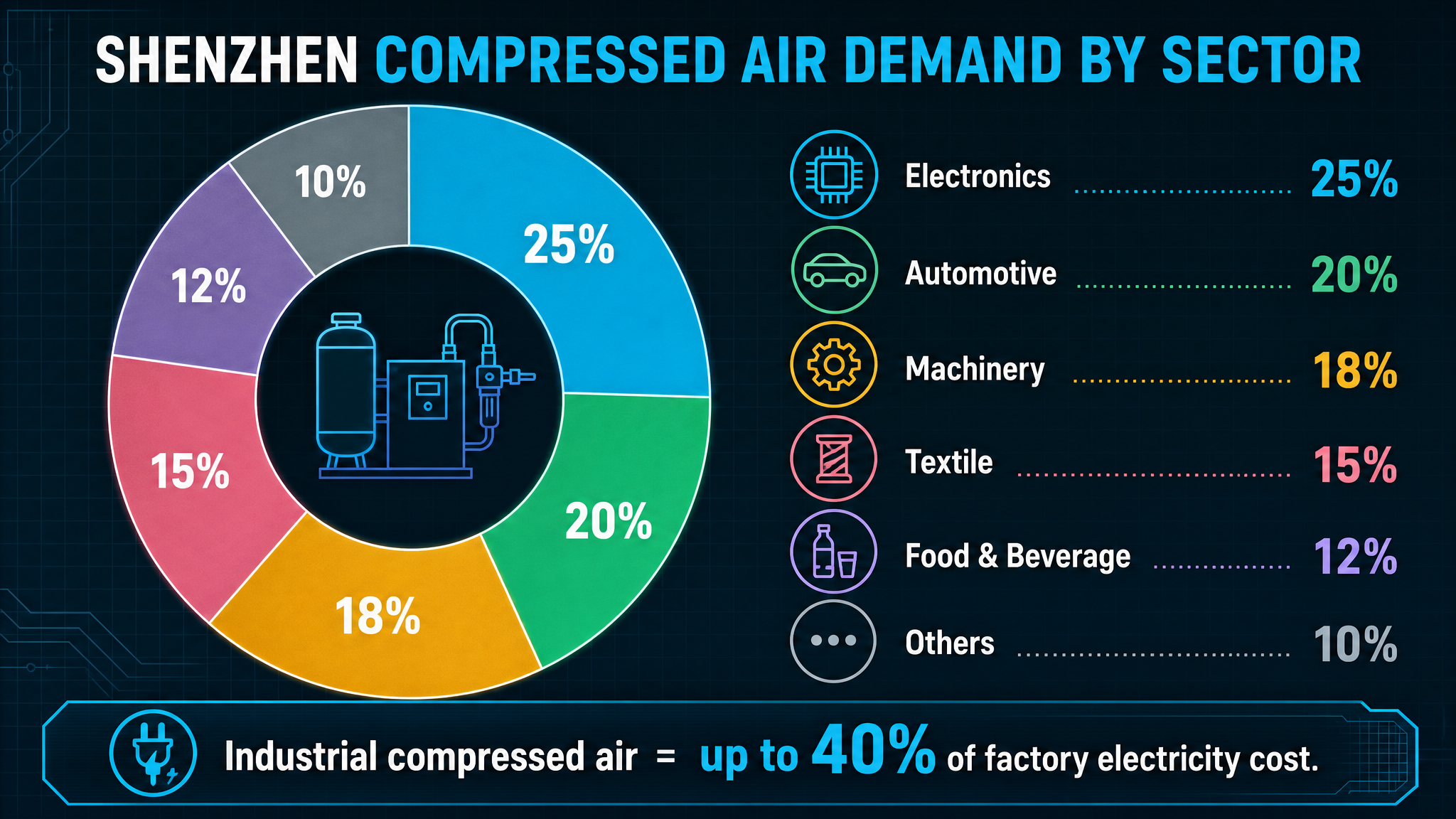 Permanent Magnet Screw Compressor Buying Tips for Shenzhen Facilities | 2026-Panrui Compressor Co. , Ltd.