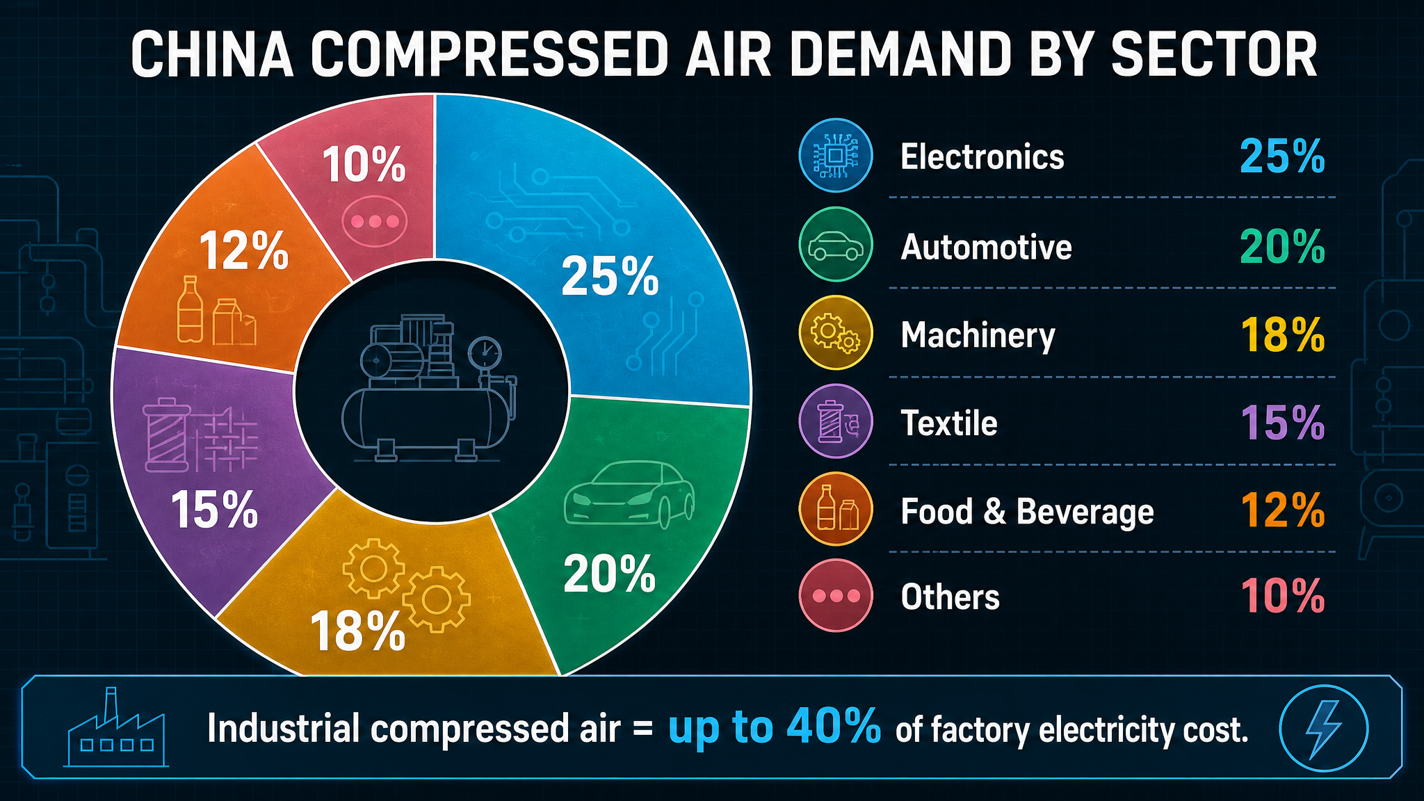 How to Choose PM VSD Screw Compressor in China | 2026 Expert Guide-Panrui Compressor Co. , Ltd.