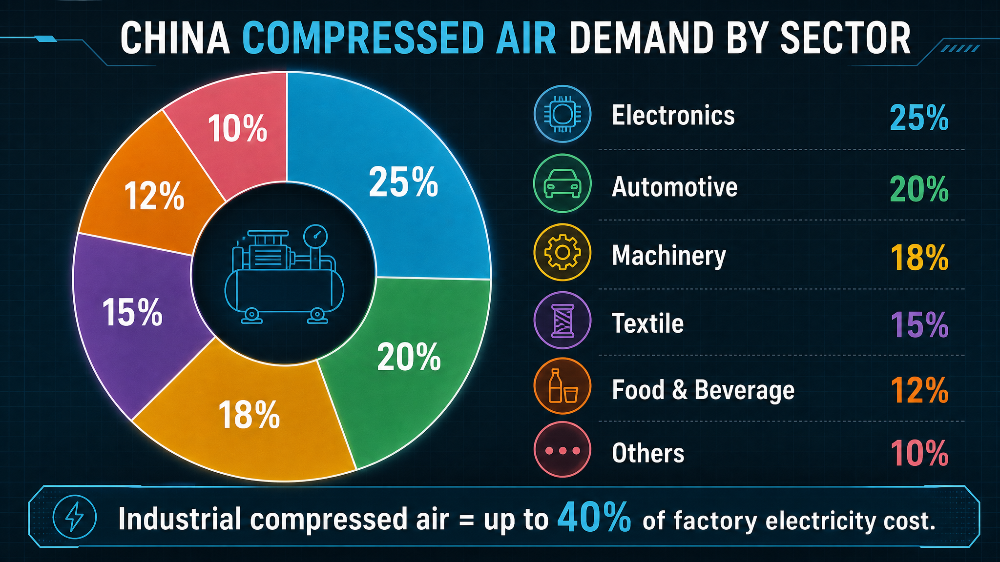 The Ultimate China Oil-Free Screw Compressor Guide (2026)-Panrui Compressor Co. , Ltd.