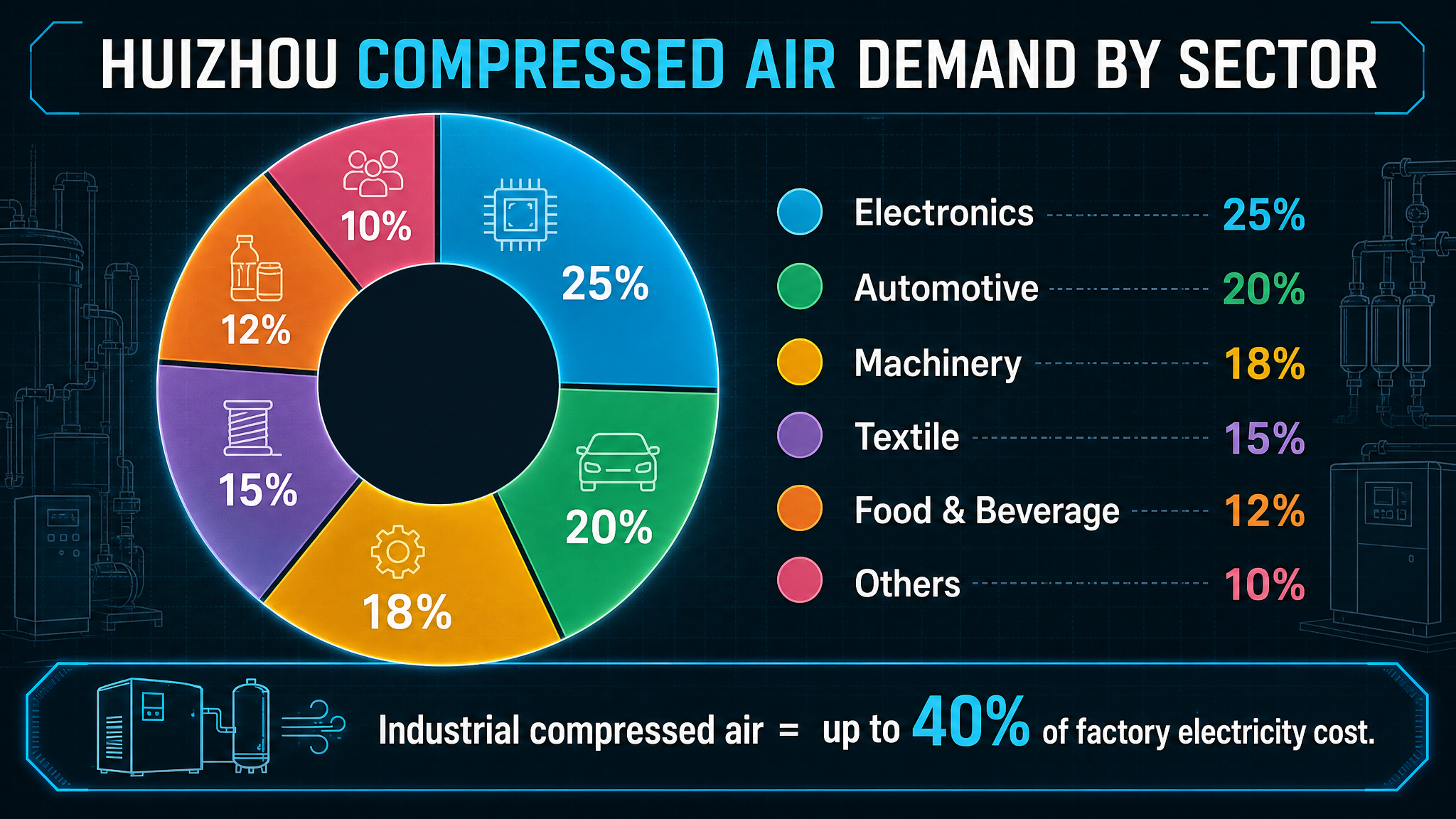 VFD Screw Air Compressor in Huizhou: 2026 Complete Buyer’s Guide-Panrui Compressor Co. , Ltd.