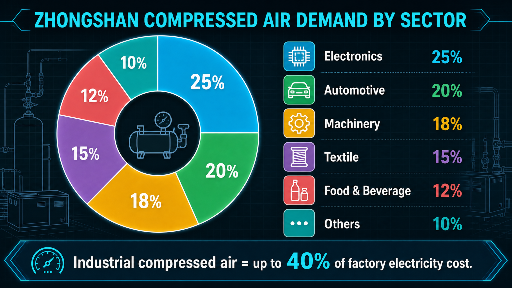 High Efficiency Screw Compressor in Zhongshan: 2026 Complete Buyer’s Guide-Panrui Compressor Co. , Ltd. High Efficiency Screw Compressor in Zhongshan: 2026 Complete Buyer’s Guide-Panrui Compressor Co. , Ltd.
