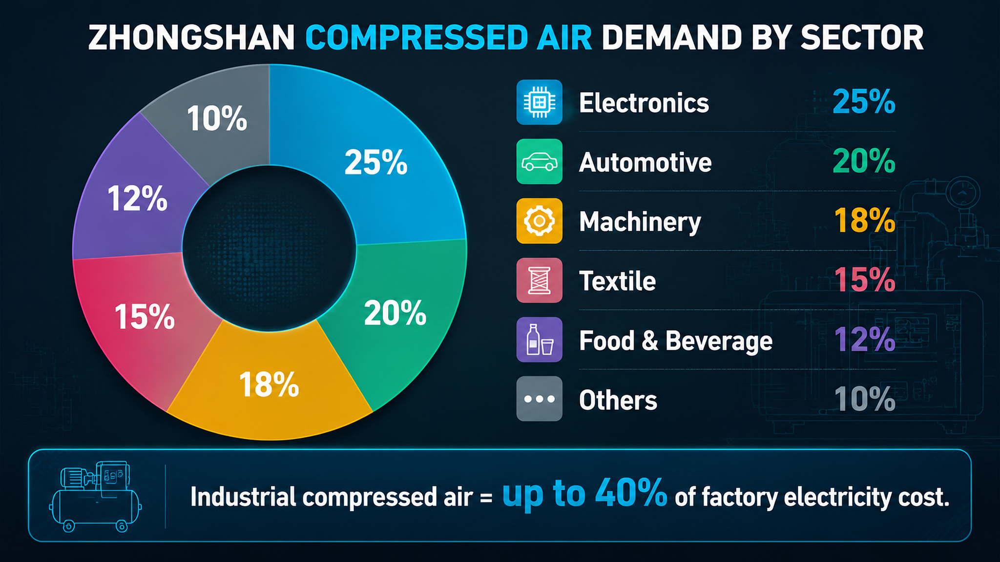 The Ultimate Zhongshan High Efficiency Screw Compressor Guide (2026)-Panrui Compressor Co. , Ltd.