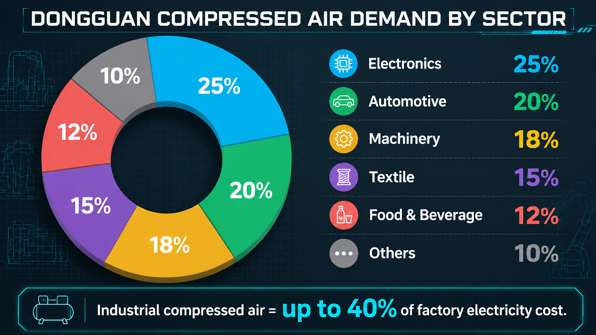 Dongguan Rotary Screw Air Compressor Market Analysis: 2026 Edition-Panrui Compressor Co. , Ltd.