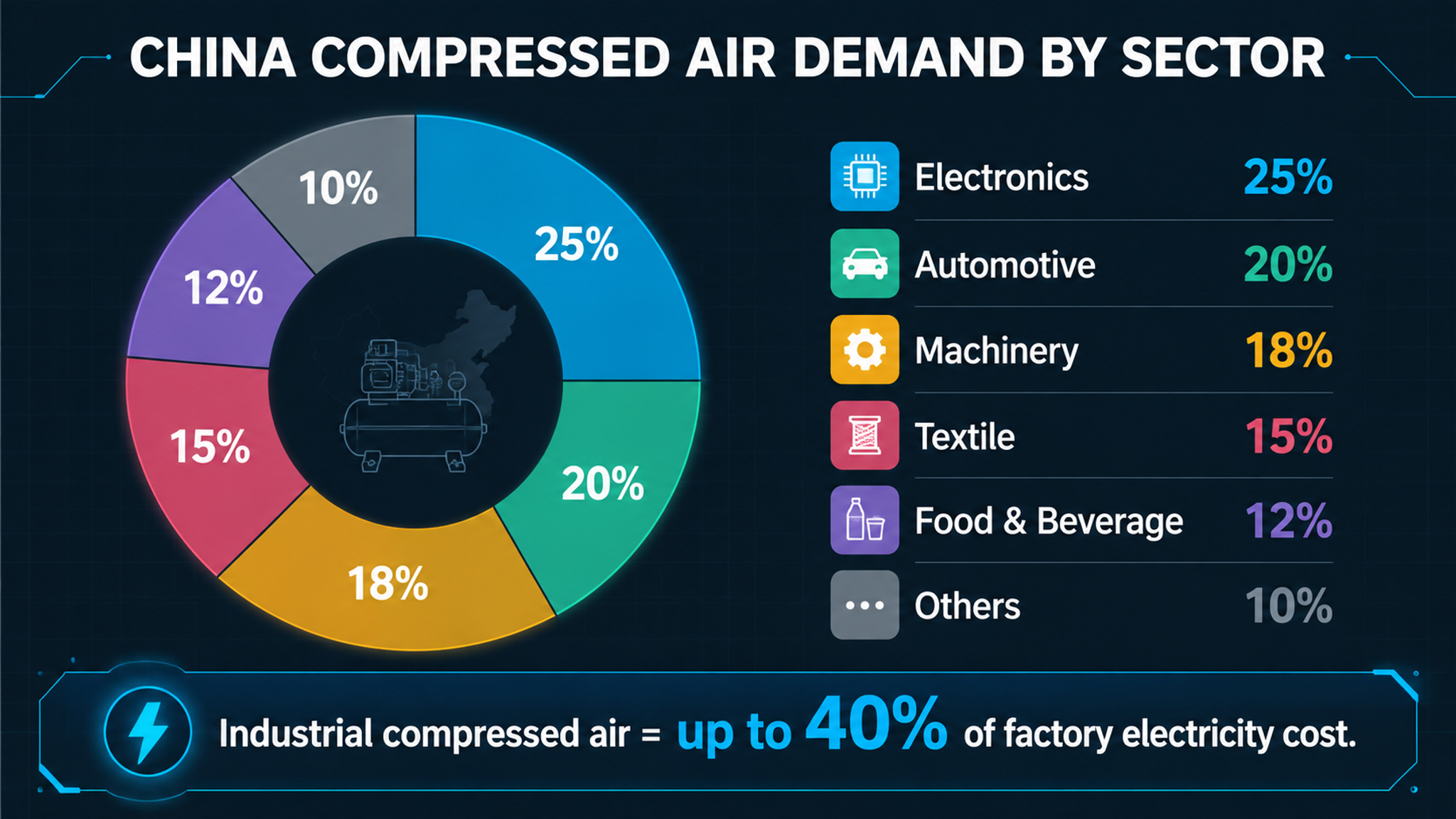 Two-Stage Screw Air Compressor in China: 2026 Manufacturer Selection Guide-Panrui Compressor Co. , Ltd. Two-Stage Screw Air Compressor in China: 2026 Manufacturer Selection Guide-Panrui Compressor Co. , Ltd.