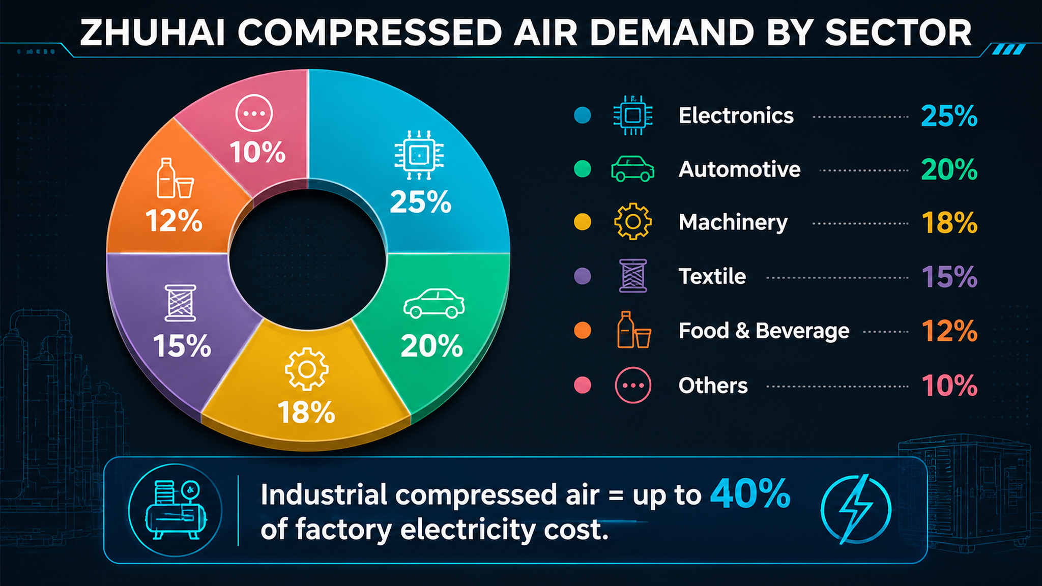 Two-Stage Screw Air Compressor for Zhuhai Manufacturers: 2026 Comprehensive Analysis-Panrui Compressor Co. , Ltd. Two-Stage Screw Air Compressor for Zhuhai Manufacturers: 2026 Comprehensive Analysis-Panrui Compressor Co. , Ltd.