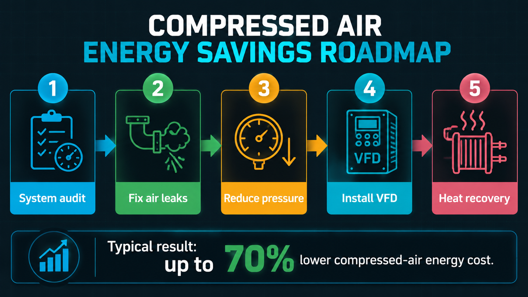 Variable Frequency Drive Compressor Selection Framework for China Buyers | 2026-Panrui Compressor Co. , Ltd. Variable Frequency Drive Compressor Selection Framework for China Buyers | 2026-Panrui Compressor Co. , Ltd.