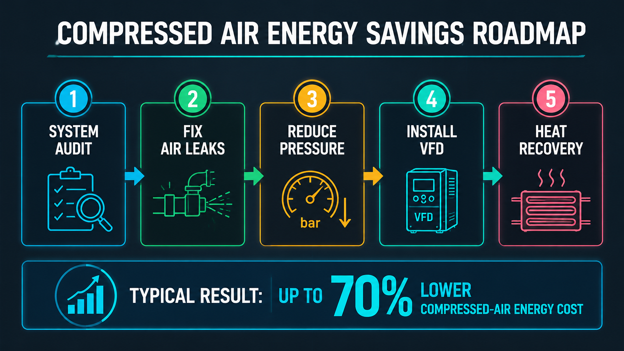 Energy Saving Air Compressor in South China: 2026 Manufacturer Selection Guide-Panrui Compressor Co. , Ltd. Energy Saving Air Compressor in South China: 2026 Manufacturer Selection Guide-Panrui Compressor Co. , Ltd.