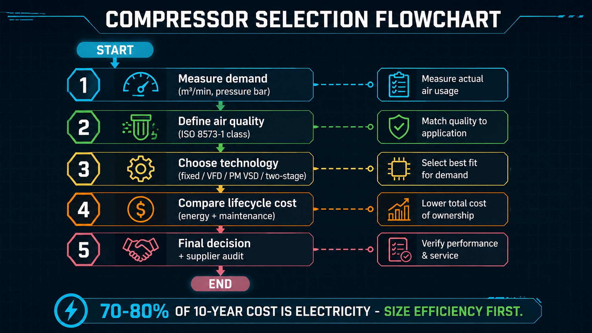PM VSD Screw Compressor in Dongguan: 2026 Complete Buyer’s Guide-Panrui Compressor Co. , Ltd. PM VSD Screw Compressor in Dongguan: 2026 Complete Buyer’s Guide-Panrui Compressor Co. , Ltd.