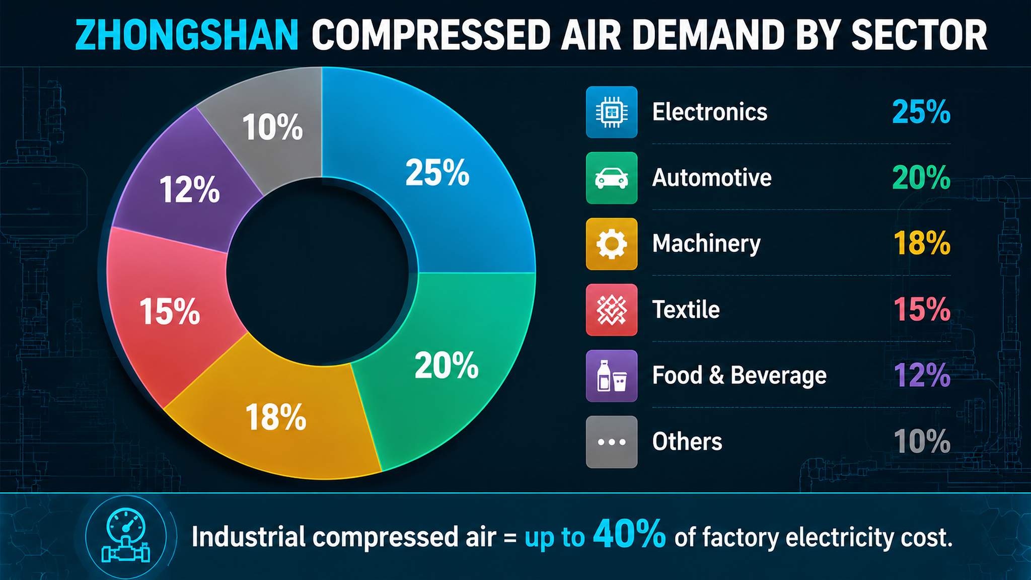 Zhongshan Permanent Magnet Screw Compressor Market Analysis: 2026 Edition-Panrui Compressor Co. , Ltd. Zhongshan Permanent Magnet Screw Compressor Market Analysis: 2026 Edition-Panrui Compressor Co. , Ltd.