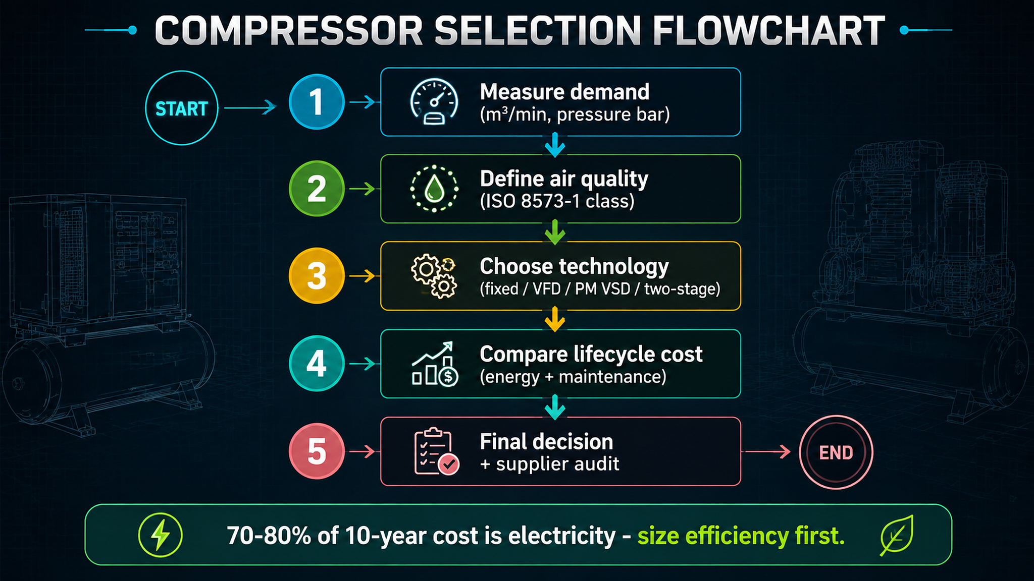 Complete Guide to Industrial Air Compressor in Zhuhai | 2026 Edition-Panrui Compressor Co. , Ltd. Complete Guide to Industrial Air Compressor in Zhuhai | 2026 Edition-Panrui Compressor Co. , Ltd.