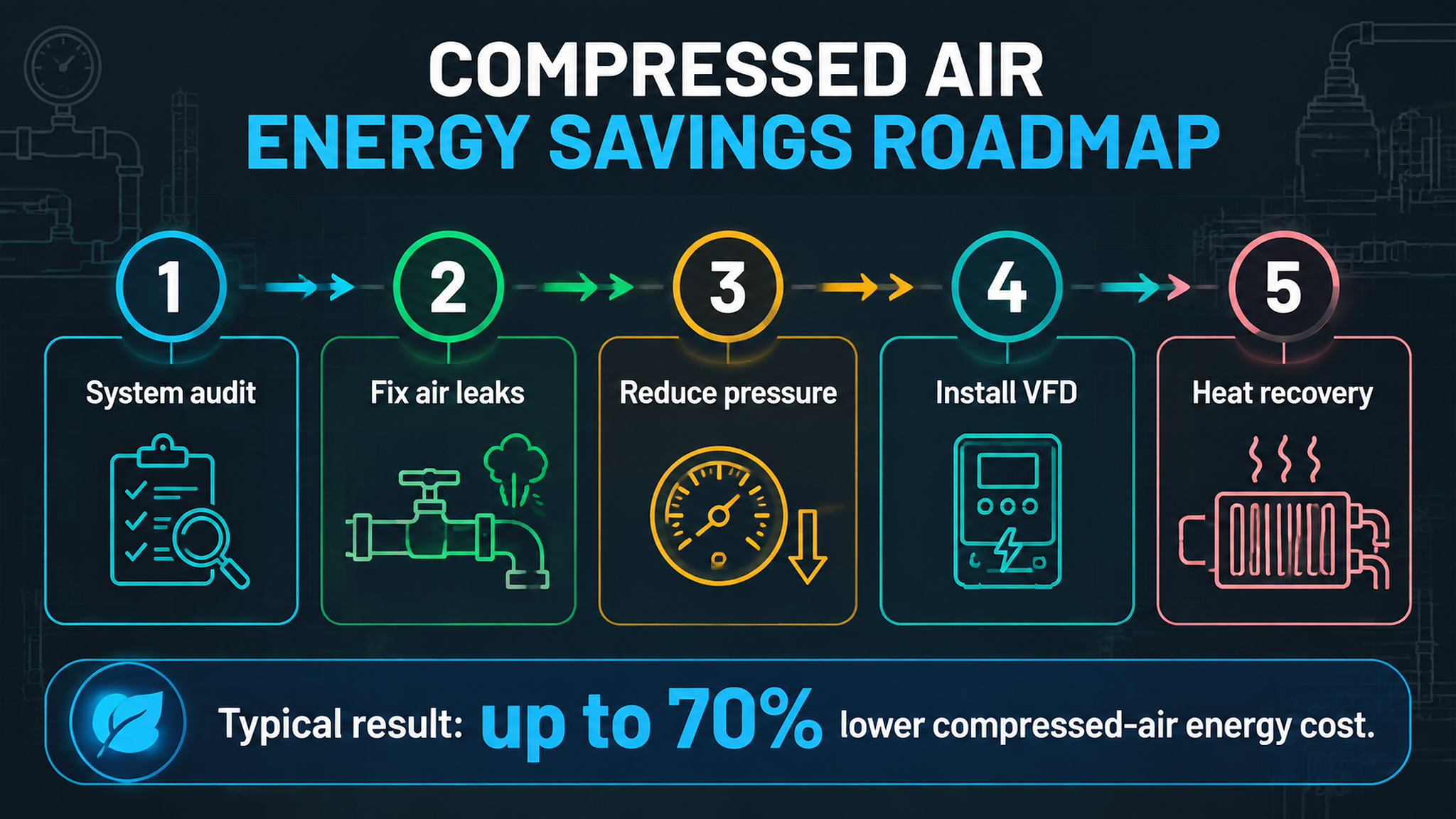Complete Guide to High Efficiency Screw Compressor in Zhuhai | 2026 Edition-Panrui Compressor Co. , Ltd. Complete Guide to High Efficiency Screw Compressor in Zhuhai | 2026 Edition-Panrui Compressor Co. , Ltd.