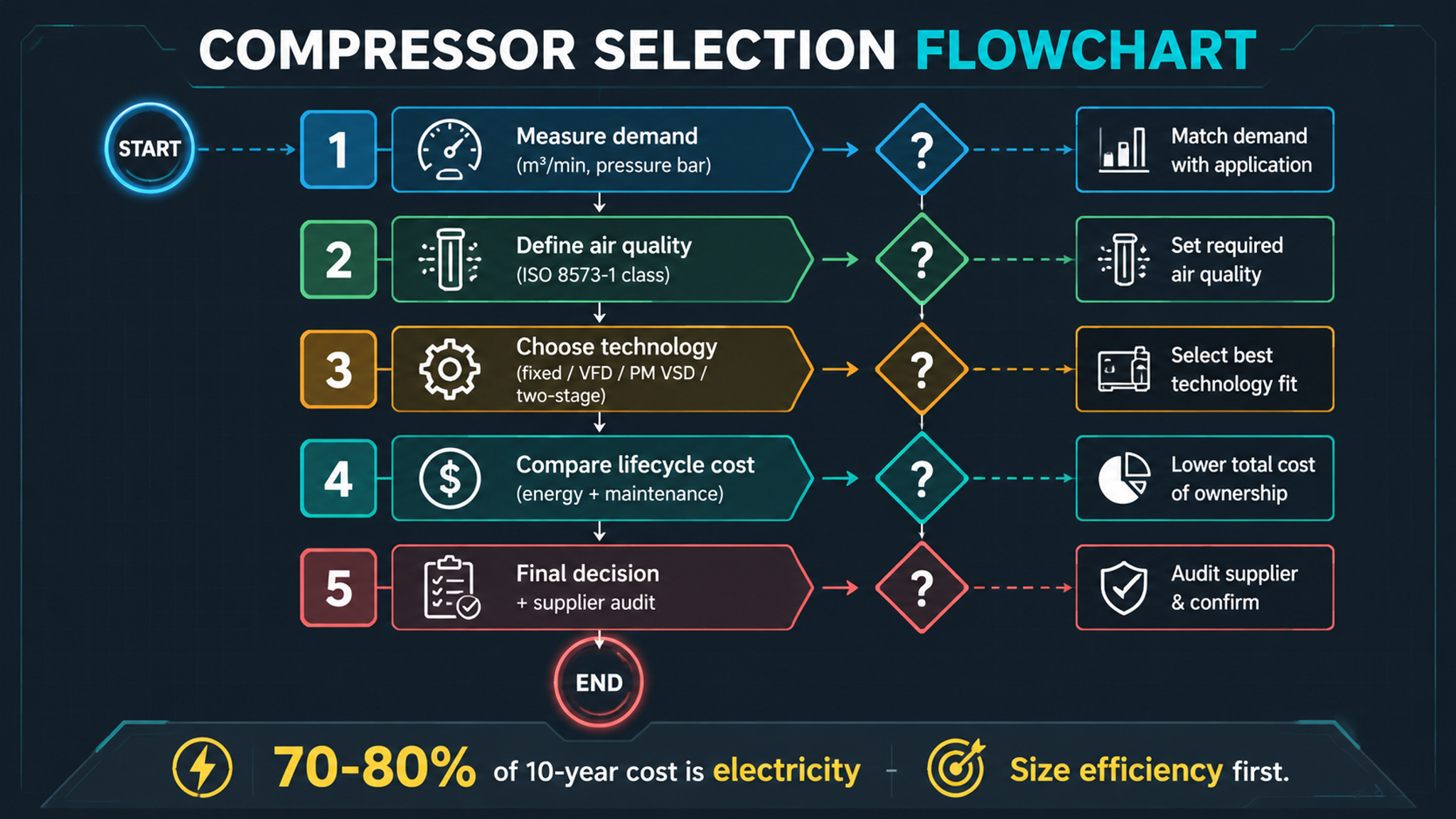 Rotary Screw Air Compressor Selection Framework for Zhongshan Buyers | 2026-Panrui Compressor Co. , Ltd.