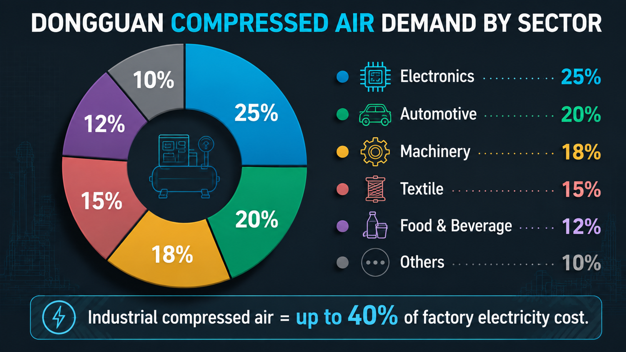 Industrial Air Compressor in Dongguan: 2026 Manufacturer Selection Guide-Panrui Compressor Co. , Ltd. Industrial Air Compressor in Dongguan: 2026 Manufacturer Selection Guide-Panrui Compressor Co. , Ltd.