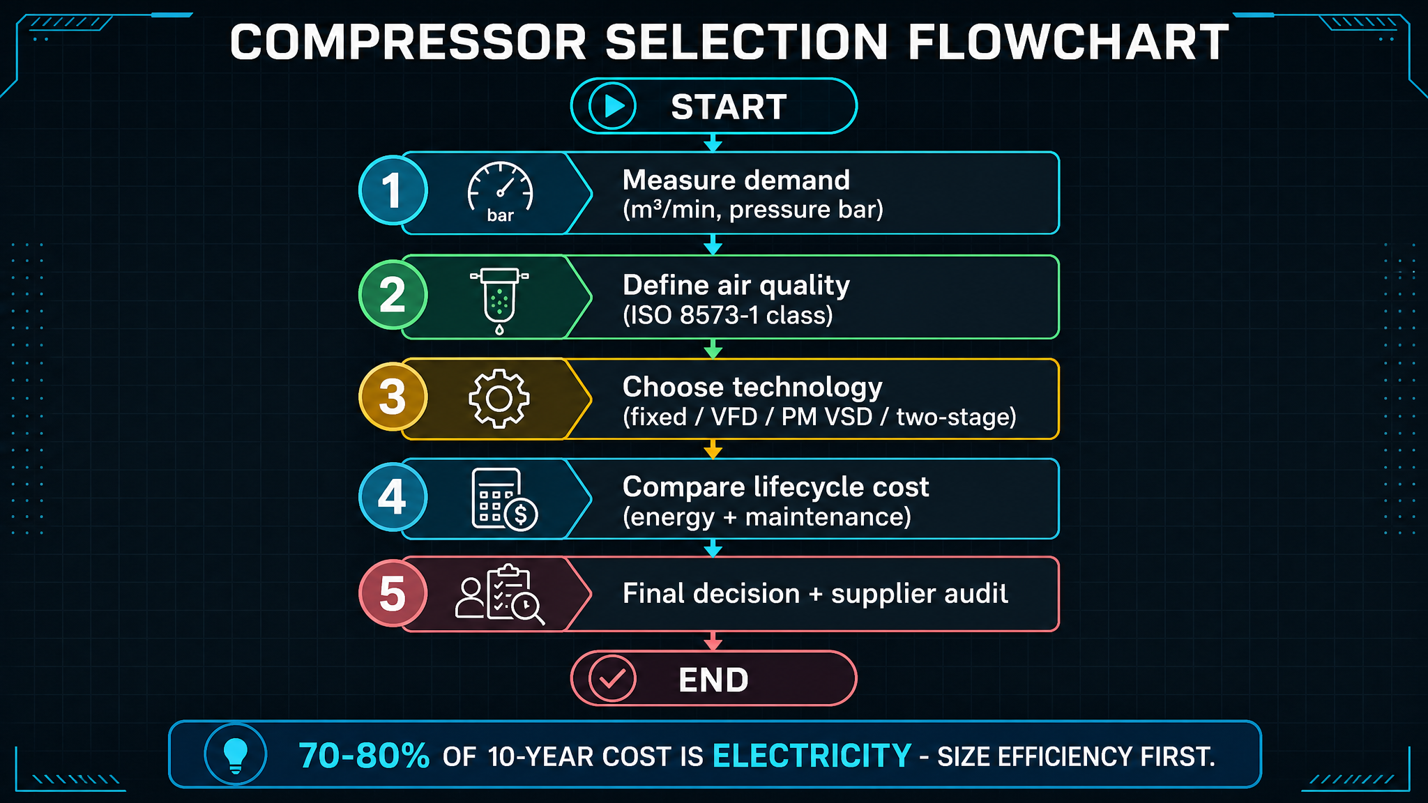 Complete Guide to Variable Frequency Drive Compressor in Foshan | 2026 Edition-Panrui Compressor Co. , Ltd.