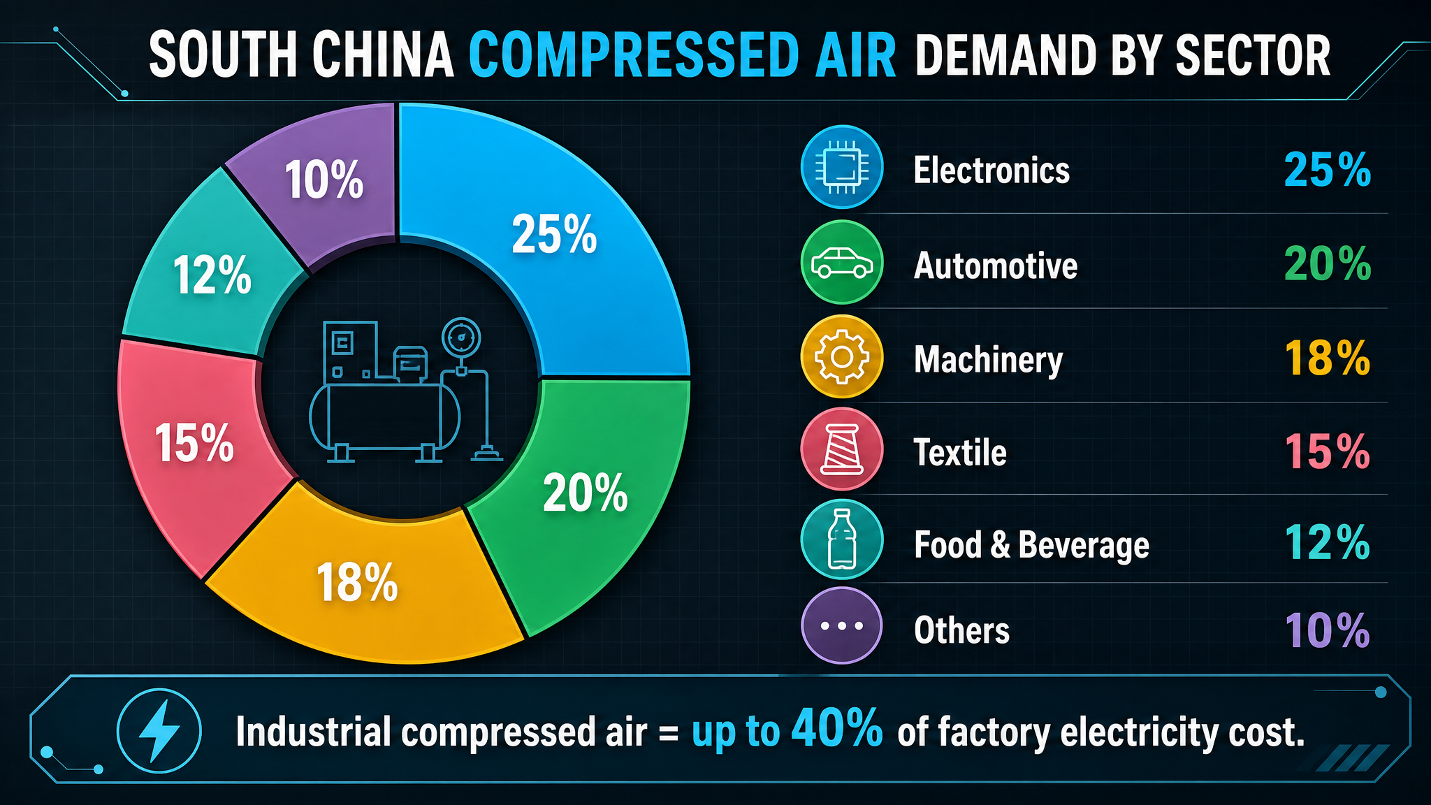 How to Choose Energy Saving Air Compressor in South China | 2026 Expert Guide-Panrui Compressor Co. , Ltd.
