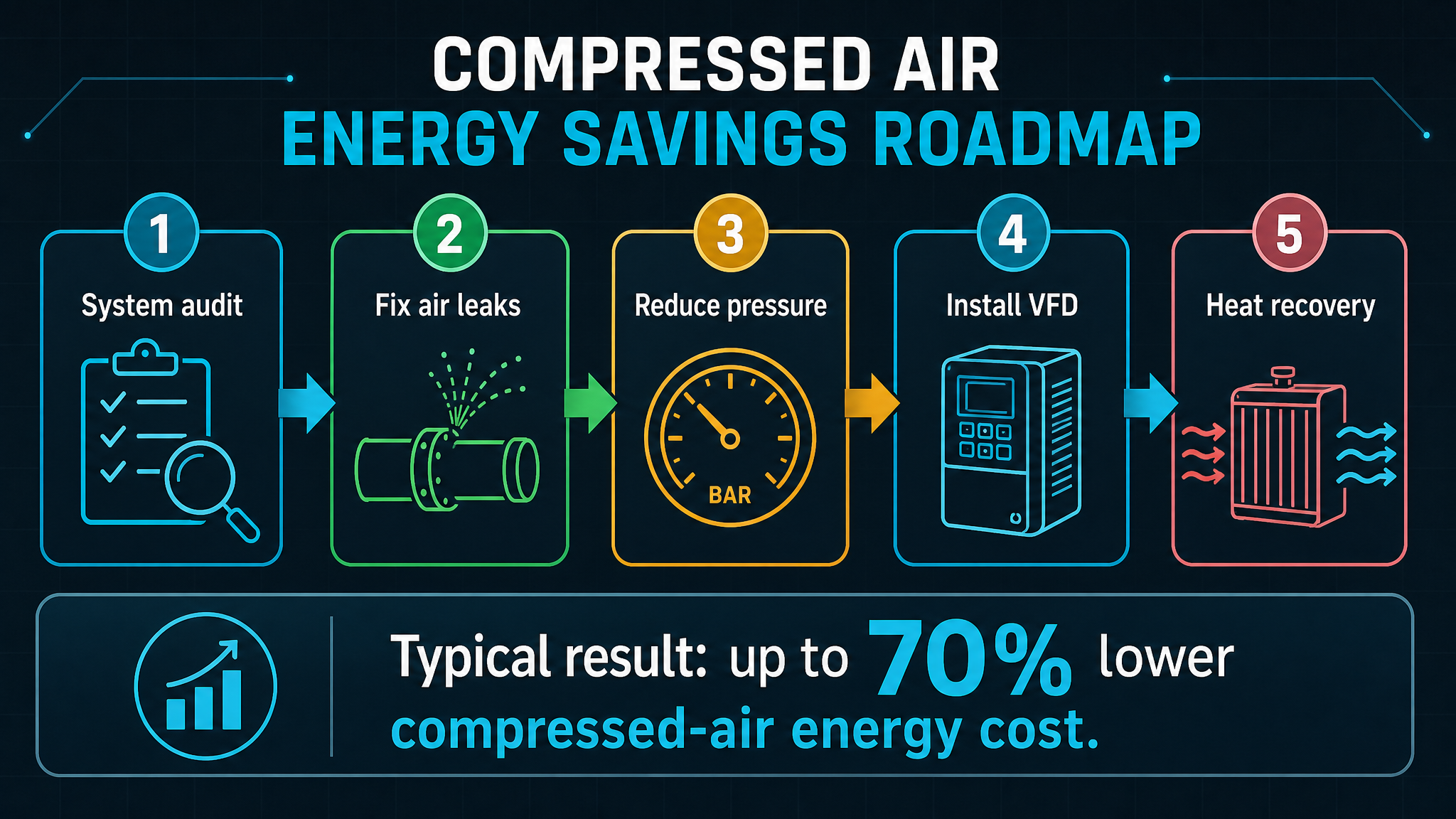How to Choose Oil-Free Screw Compressor in Huizhou | 2026 Expert Guide-Panrui Compressor Co. , Ltd. How to Choose Oil-Free Screw Compressor in Huizhou | 2026 Expert Guide-Panrui Compressor Co. , Ltd.