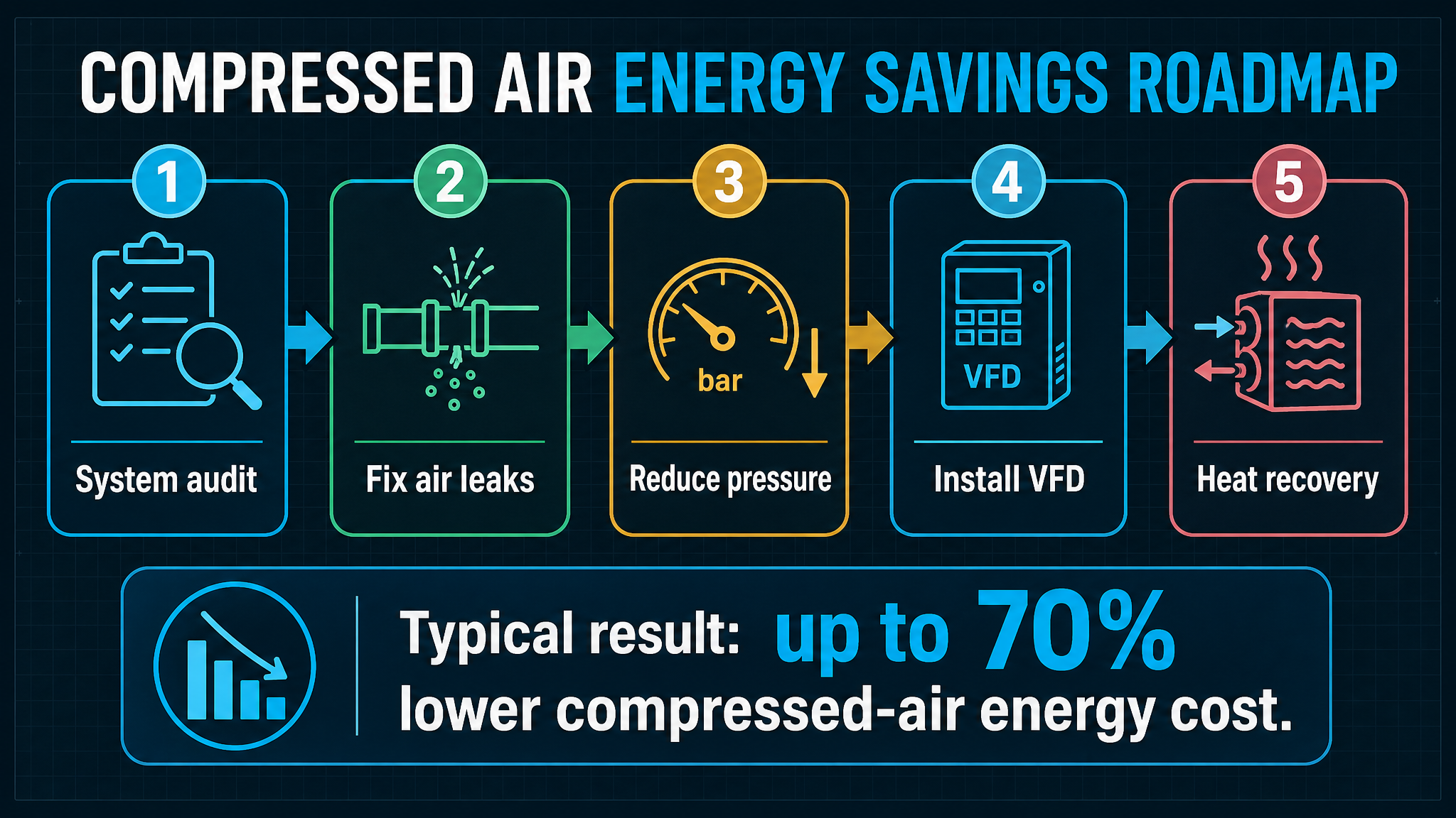 PM VSD Screw Compressor in Foshan: 2026 Complete Buyer’s Guide-Panrui Compressor Co. , Ltd.