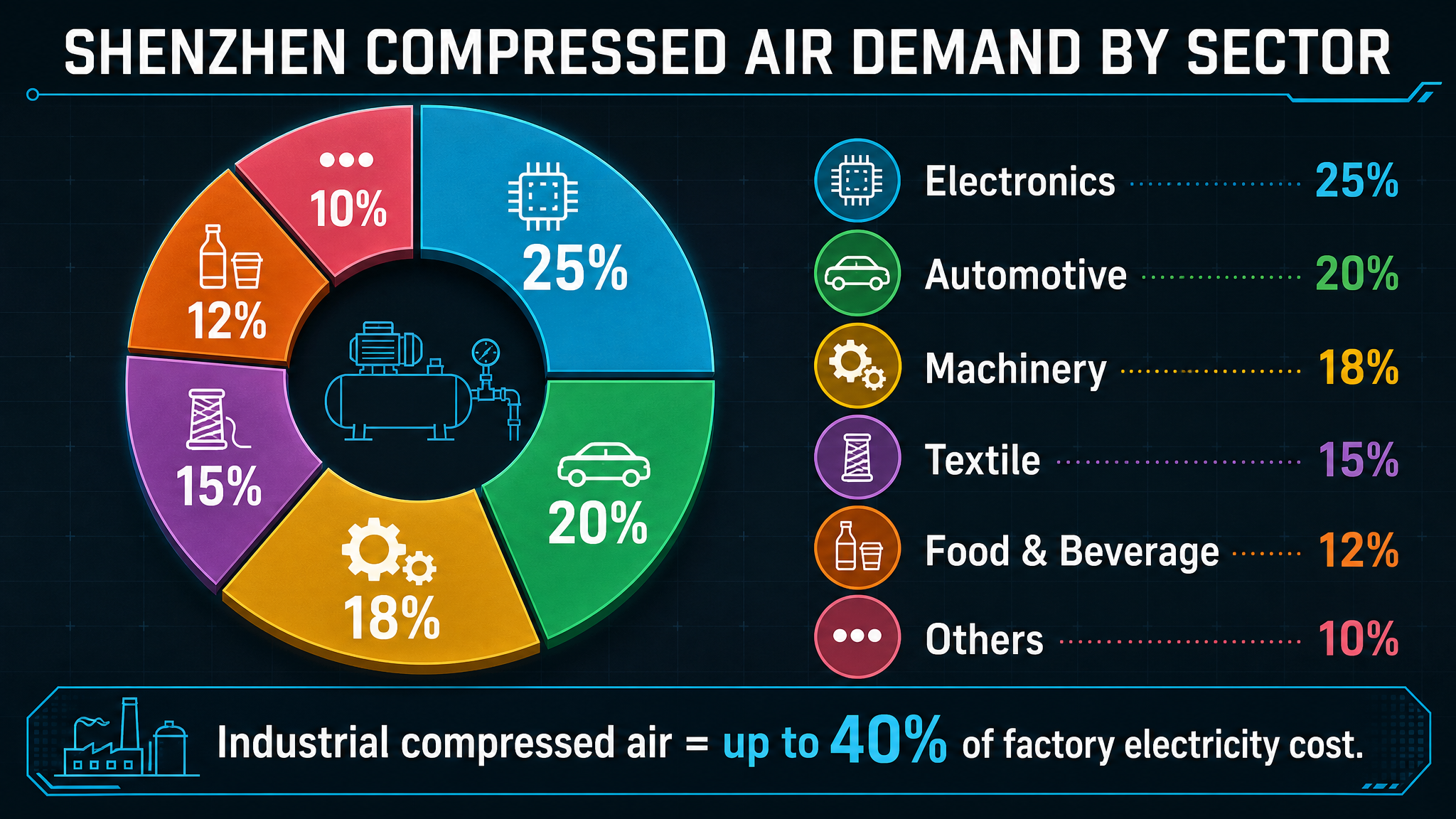Shenzhen Permanent Magnet Screw Compressor Market Analysis: 2026 Edition-Panrui Compressor Co. , Ltd. Shenzhen Permanent Magnet Screw Compressor Market Analysis: 2026 Edition-Panrui Compressor Co. , Ltd.