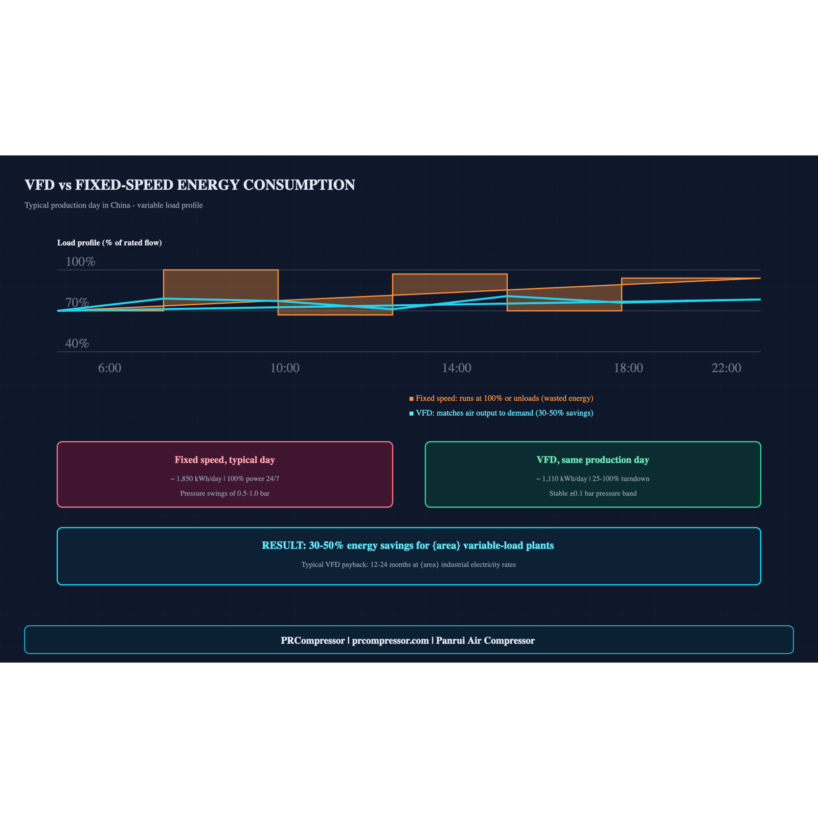 China PM VSD Screw Compressor Market Analysis: 2026 Edition-Panrui Compressor Co. , Ltd. China PM VSD Screw Compressor Market Analysis: 2026 Edition-Panrui Compressor Co. , Ltd.
