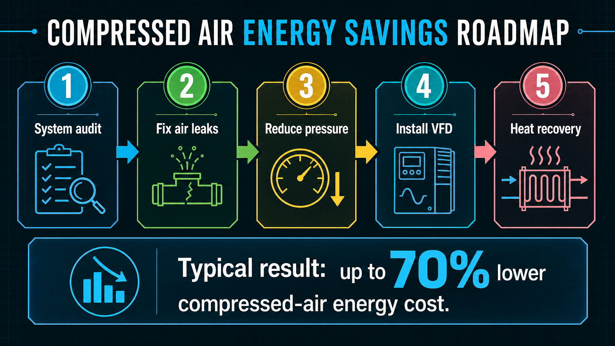 Guangdong Screw Air Compressor Market Analysis: 2026 Edition-Panrui Compressor Co. , Ltd.