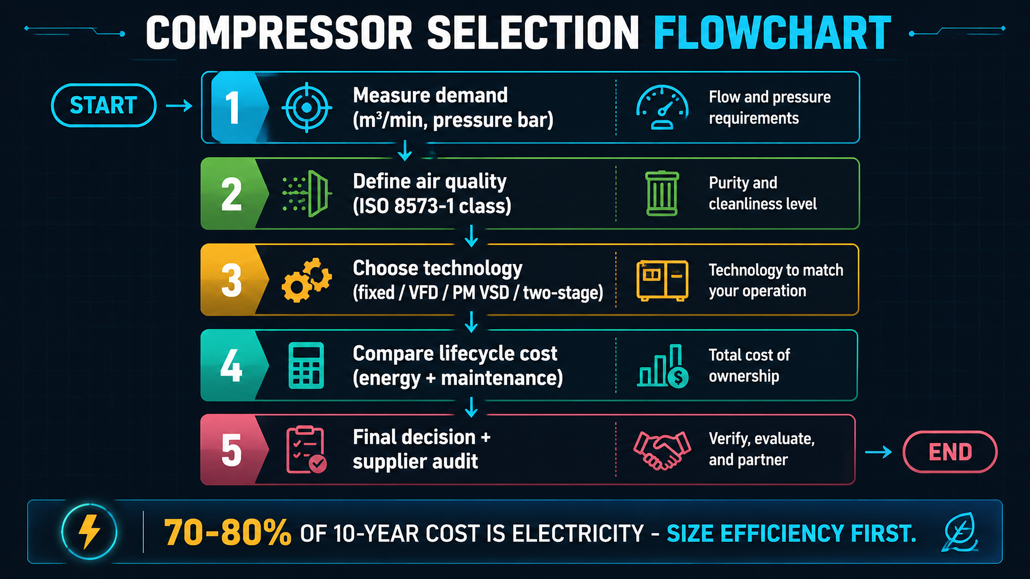 VFD Screw Air Compressor Buying Tips for Shenzhen Facilities | 2026-Panrui Compressor Co. , Ltd.