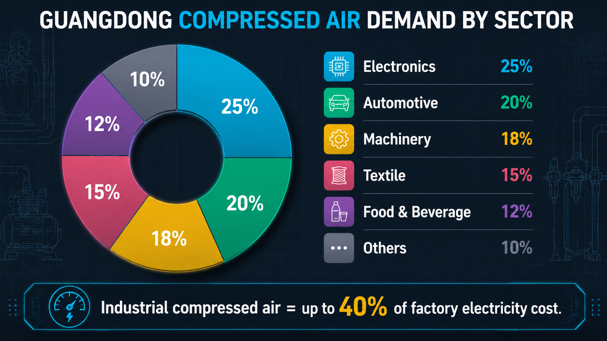 The Ultimate Guangdong Permanent Magnet Screw Compressor Guide (2026)-Panrui Compressor Co. , Ltd.