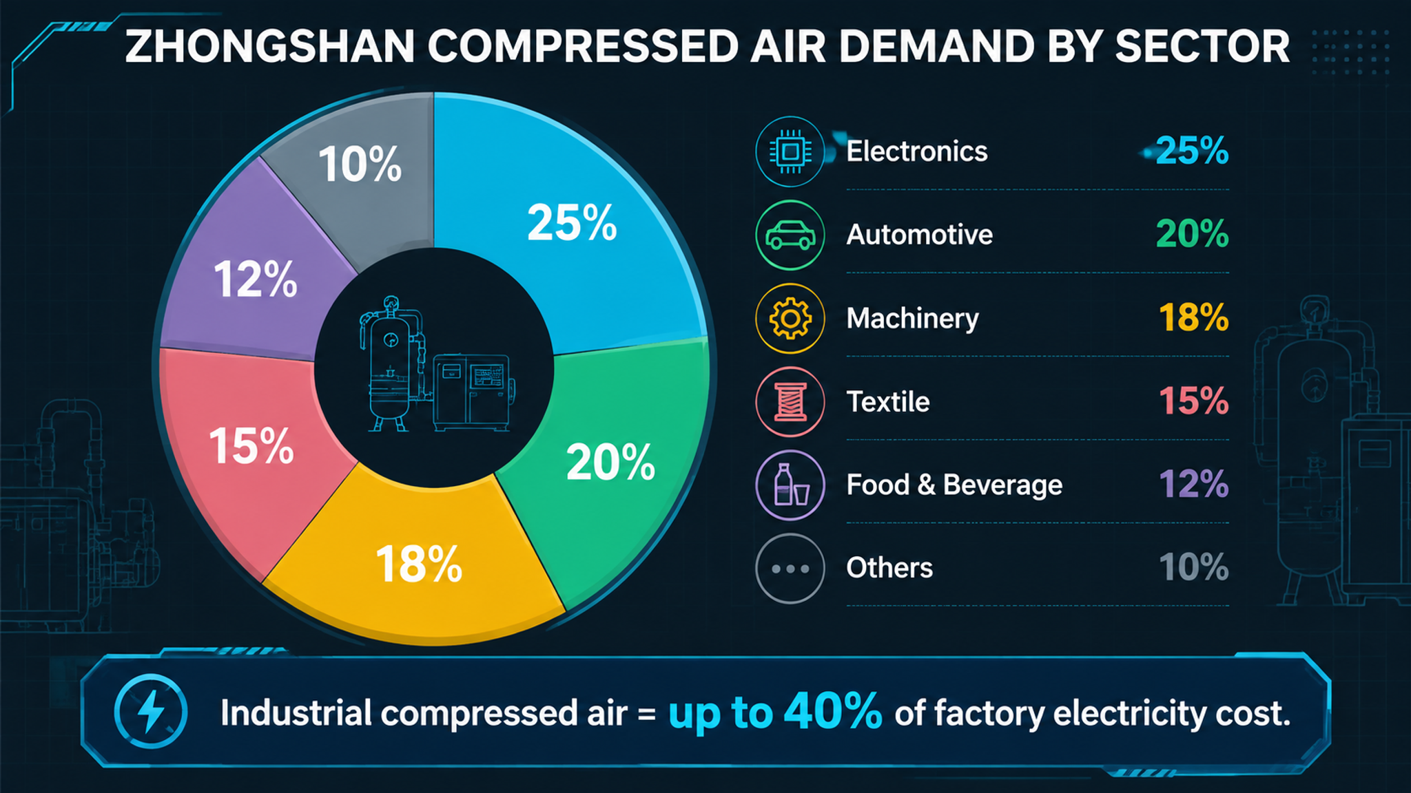 High Efficiency Screw Compressor for Zhongshan Manufacturers: 2026 Comprehensive Analysis-Panrui Compressor Co. , Ltd. High Efficiency Screw Compressor for Zhongshan Manufacturers: 2026 Comprehensive Analysis-Panrui Compressor Co. , Ltd.