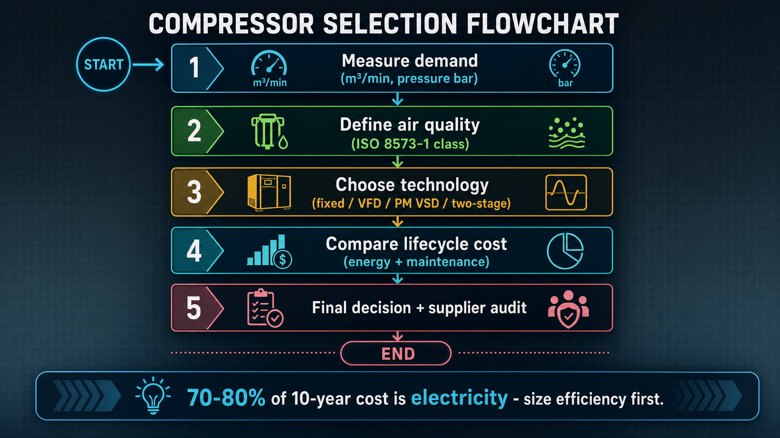 Oil-Free Screw Compressor Buying Tips for Zhongshan Facilities | 2026-Panrui Compressor Co. , Ltd. Oil-Free Screw Compressor Buying Tips for Zhongshan Facilities | 2026-Panrui Compressor Co. , Ltd.