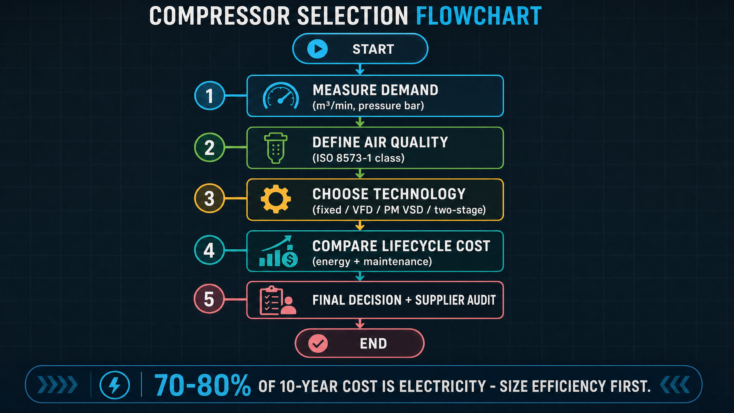 Oil-Injected Screw Compressor Selection Framework for Dongguan Buyers | 2026-Panrui Compressor Co. , Ltd. Oil-Injected Screw Compressor Selection Framework for Dongguan Buyers | 2026-Panrui Compressor Co. , Ltd.