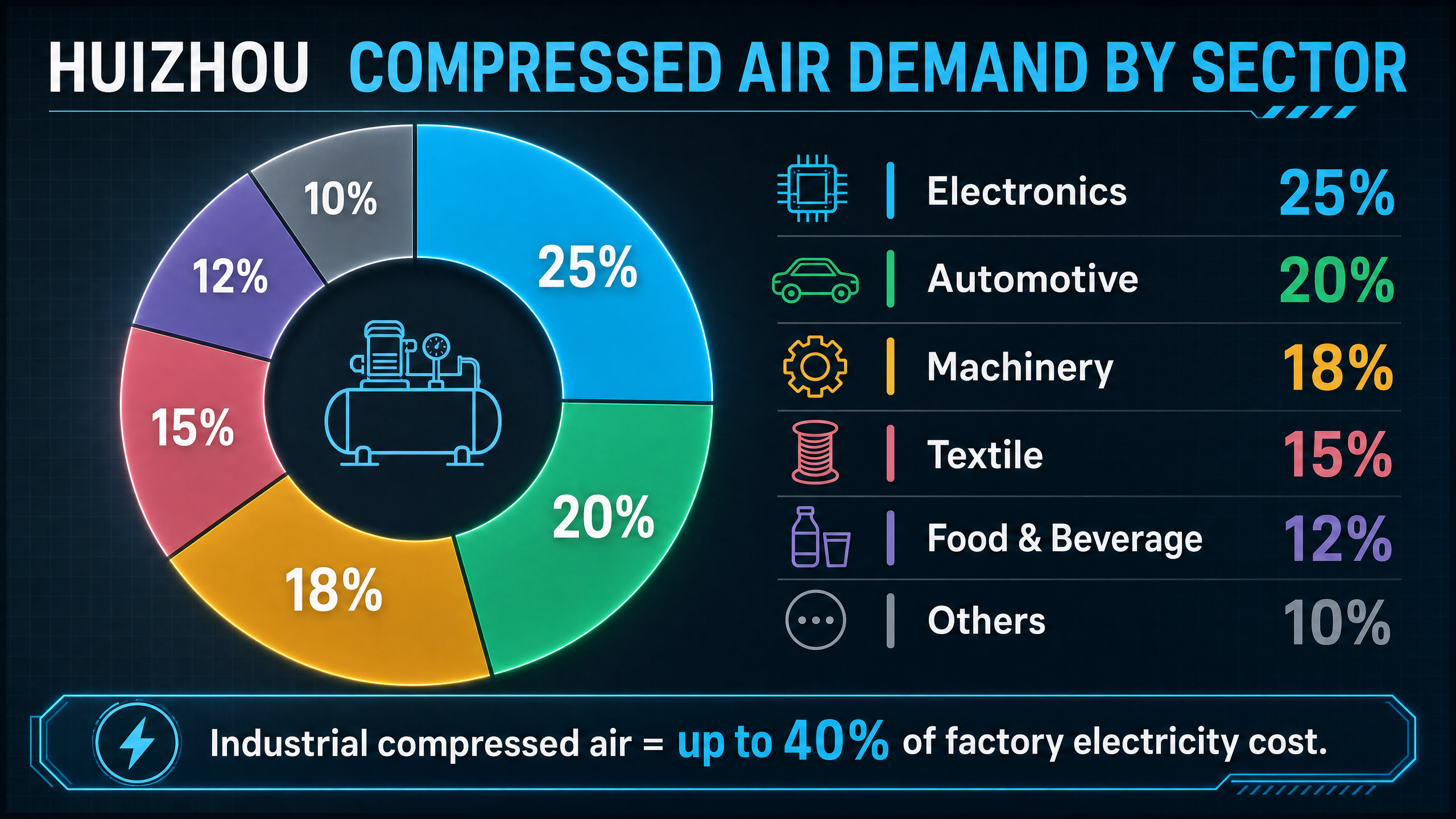 Permanent Magnet Screw Compressor in Huizhou: 2026 Manufacturer Selection Guide-Panrui Compressor Co. , Ltd. Permanent Magnet Screw Compressor in Huizhou: 2026 Manufacturer Selection Guide-Panrui Compressor Co. , Ltd.