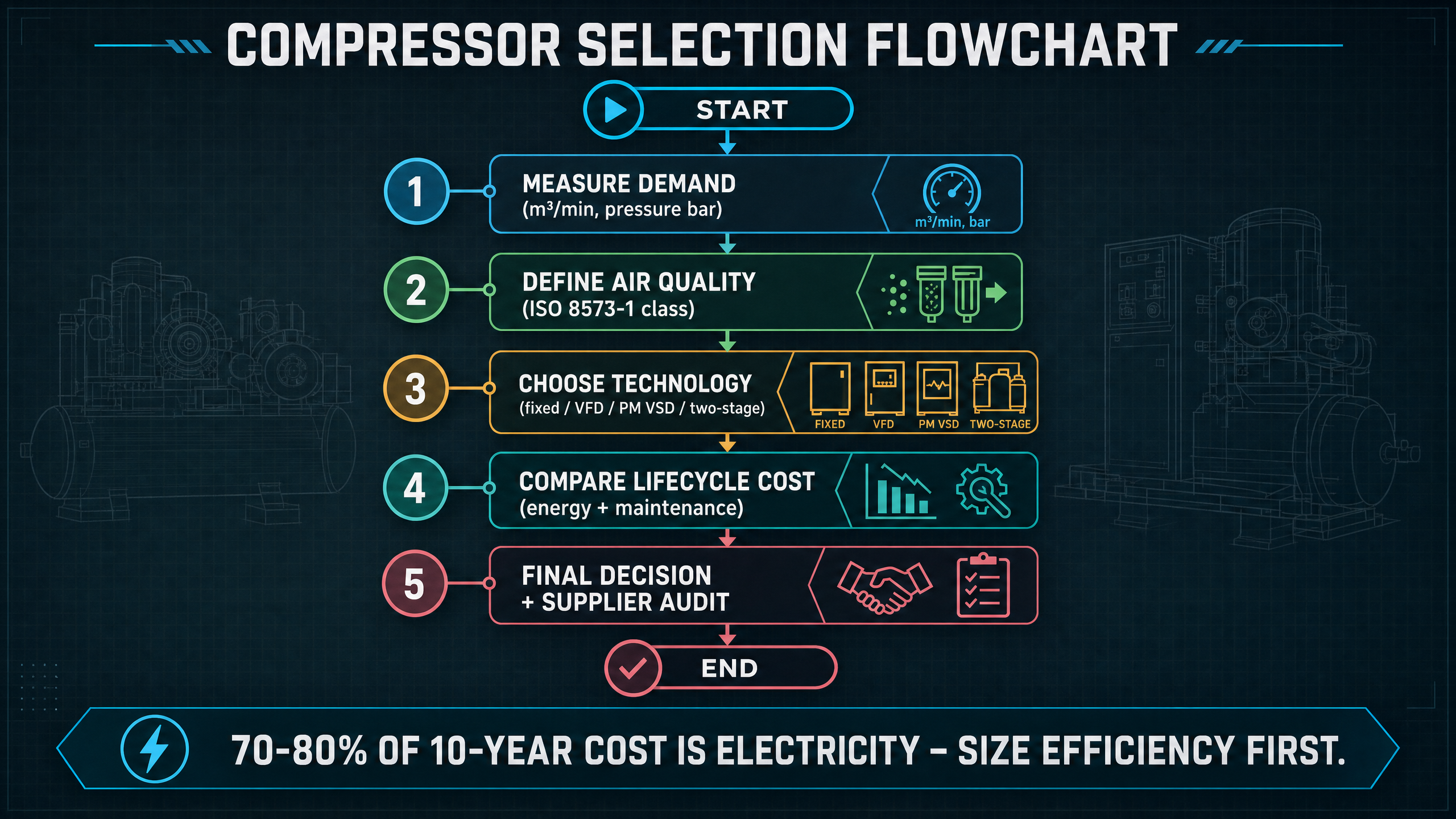 Permanent Magnet Screw Compressor in Dongguan: 2026 Complete Buyer’s Guide-Panrui Compressor Co. , Ltd. Permanent Magnet Screw Compressor in Dongguan: 2026 Complete Buyer’s Guide-Panrui Compressor Co. , Ltd.