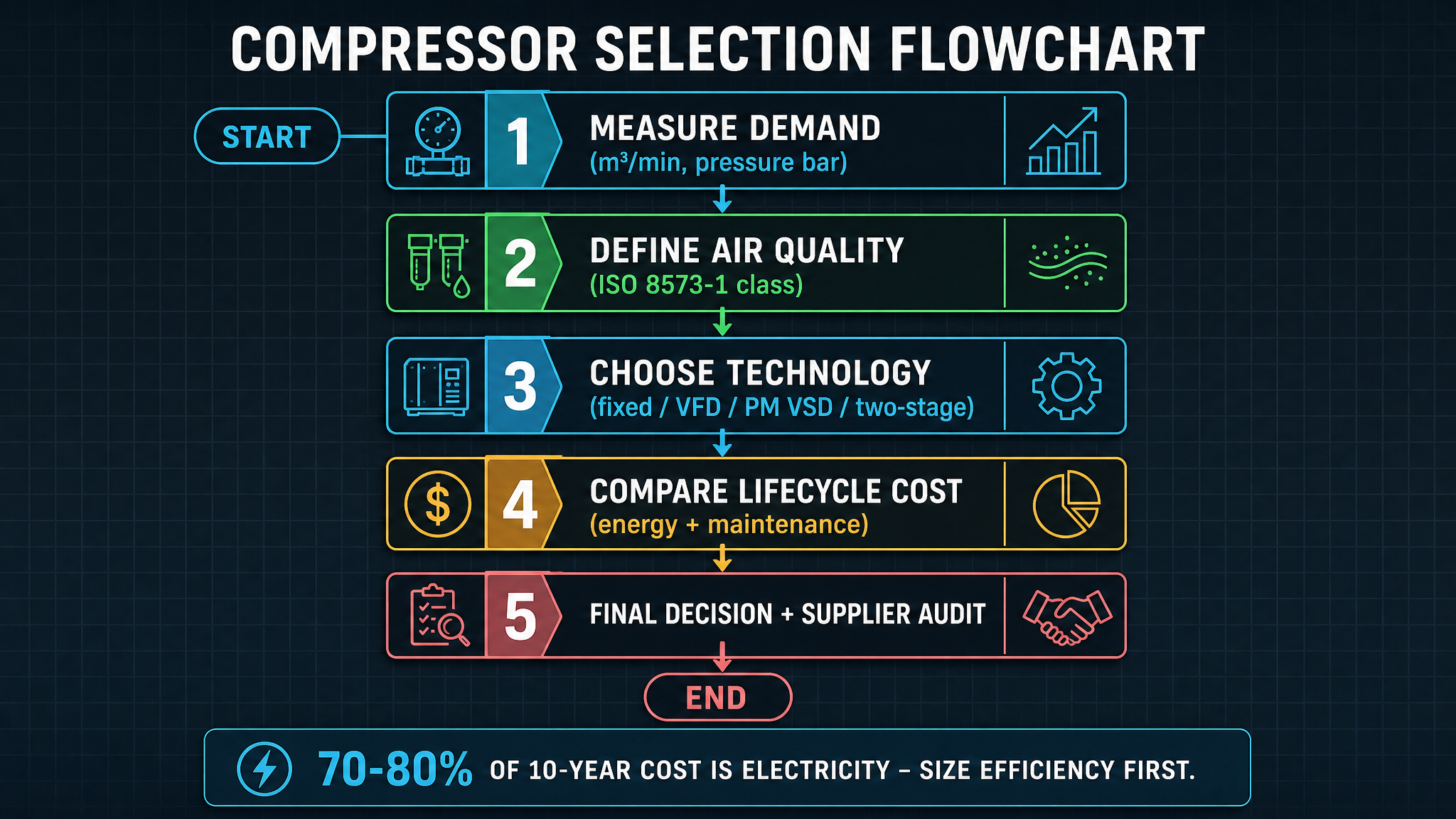 Permanent Magnet Screw Compressor for Dongguan Manufacturers: 2026 Comprehensive Analysis-Panrui Compressor Co. , Ltd. Permanent Magnet Screw Compressor for Dongguan Manufacturers: 2026 Comprehensive Analysis-Panrui Compressor Co. , Ltd.