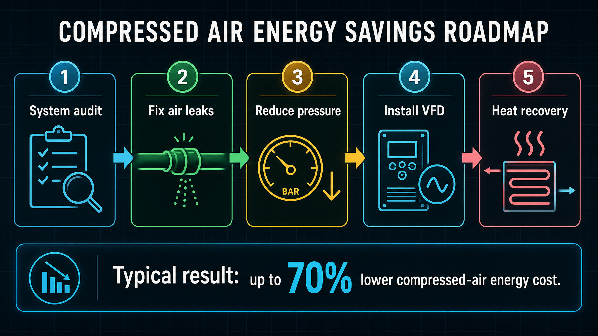 Complete Guide to Two-Stage Screw Air Compressor in Shenzhen | 2026 Edition-Panrui Compressor Co. , Ltd.