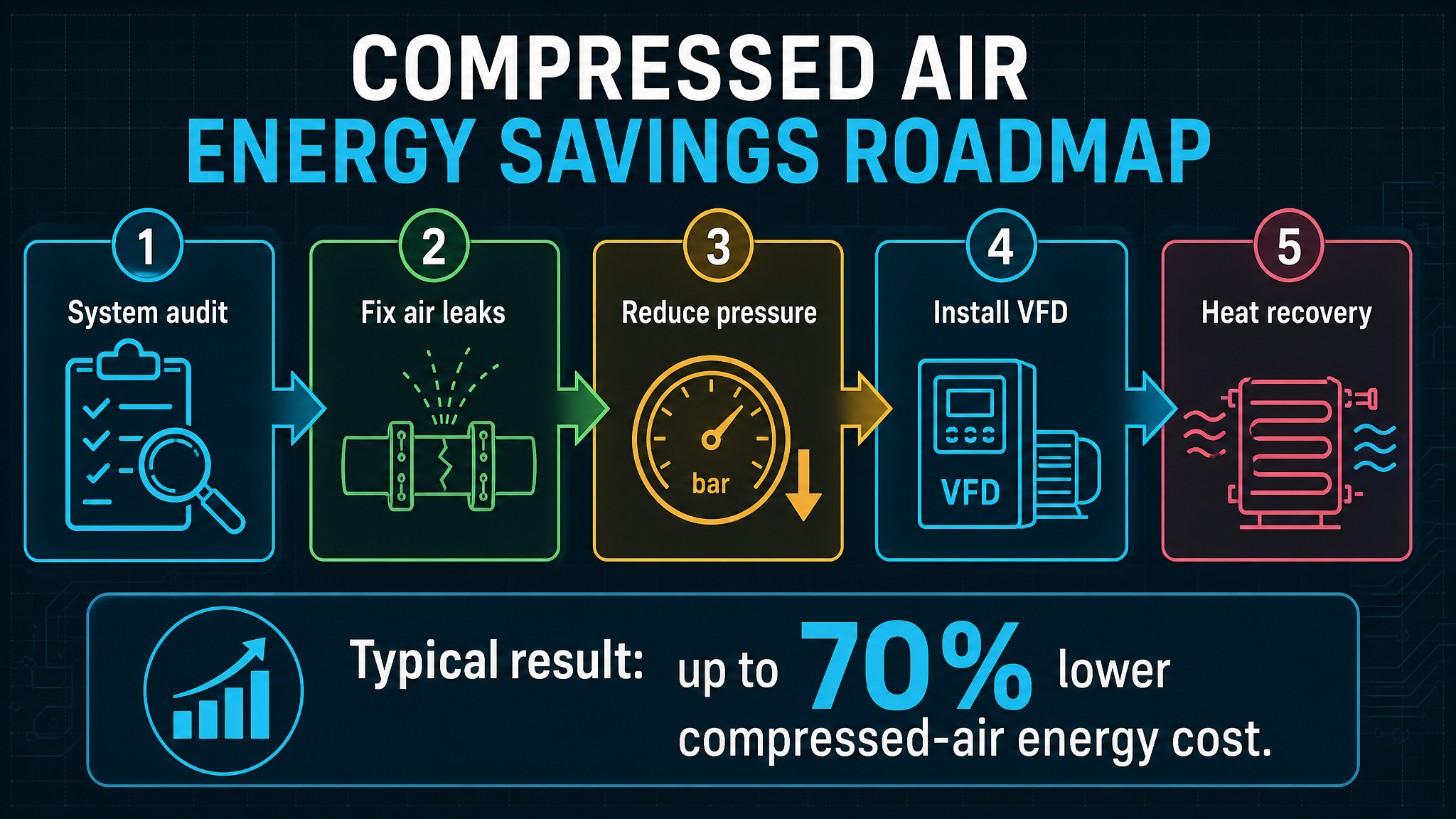 VFD Screw Air Compressor Technology Guide for Huizhou Industries (2026)-Panrui Compressor Co. , Ltd. VFD Screw Air Compressor Technology Guide for Huizhou Industries (2026)-Panrui Compressor Co. , Ltd.