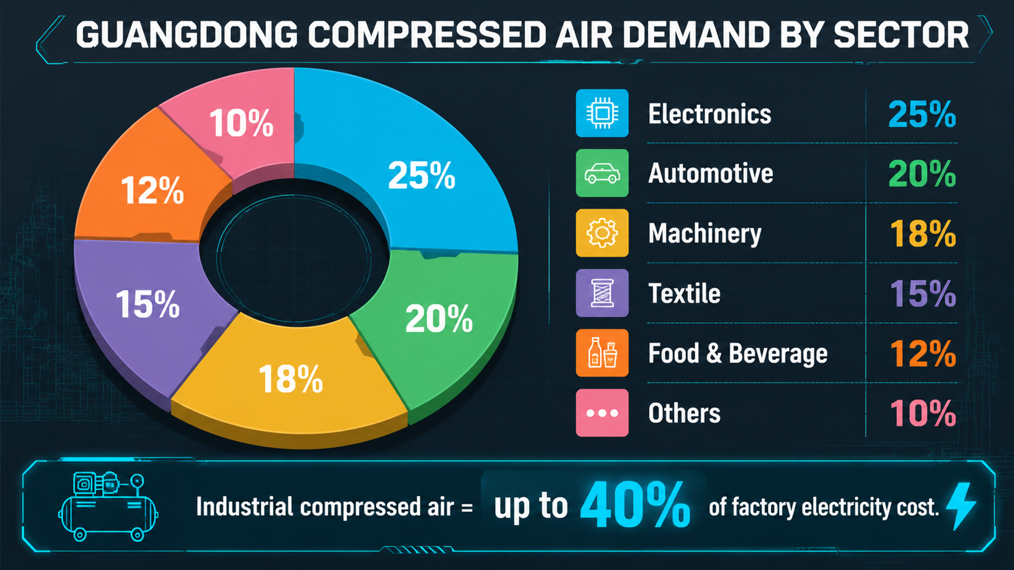 Screw Air Compressor Buying Tips for Guangdong Facilities | 2026-Panrui Compressor Co. , Ltd.