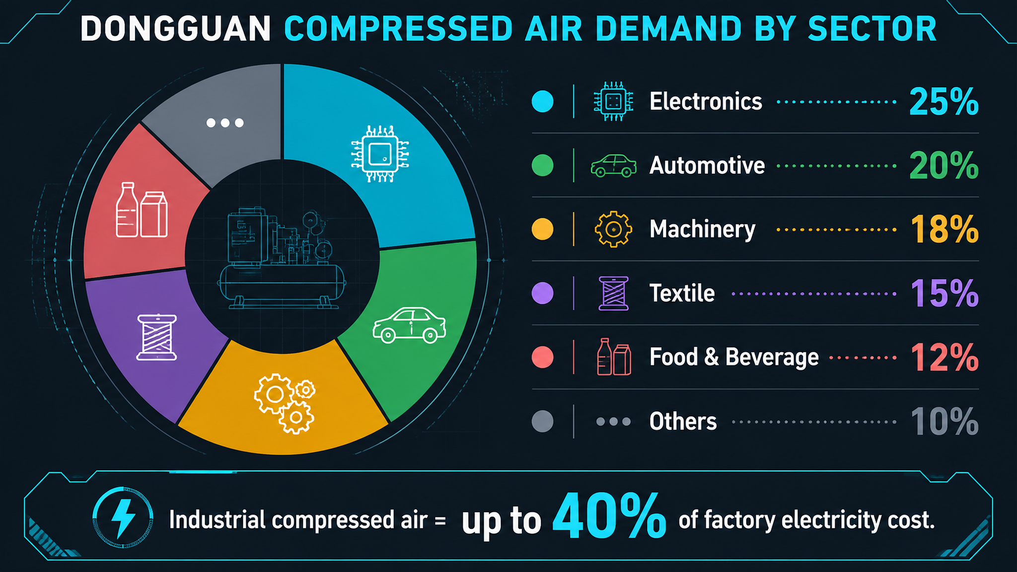 The Ultimate Dongguan Two-Stage Screw Air Compressor Guide (2026)-Panrui Compressor Co. , Ltd.