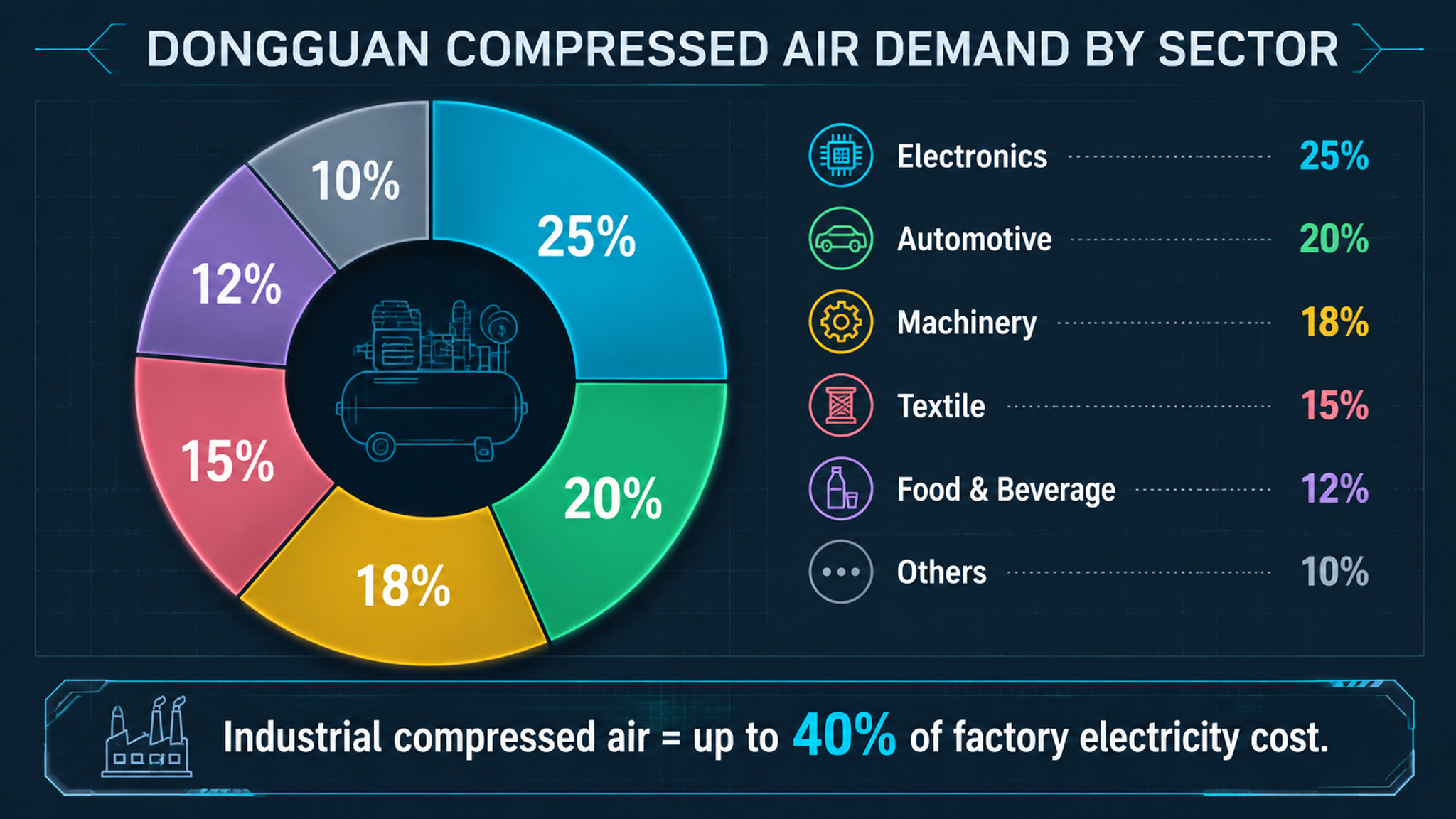 Dongguan VFD Screw Air Compressor Market Analysis: 2026 Edition-Panrui Compressor Co. , Ltd. Dongguan VFD Screw Air Compressor Market Analysis: 2026 Edition-Panrui Compressor Co. , Ltd.