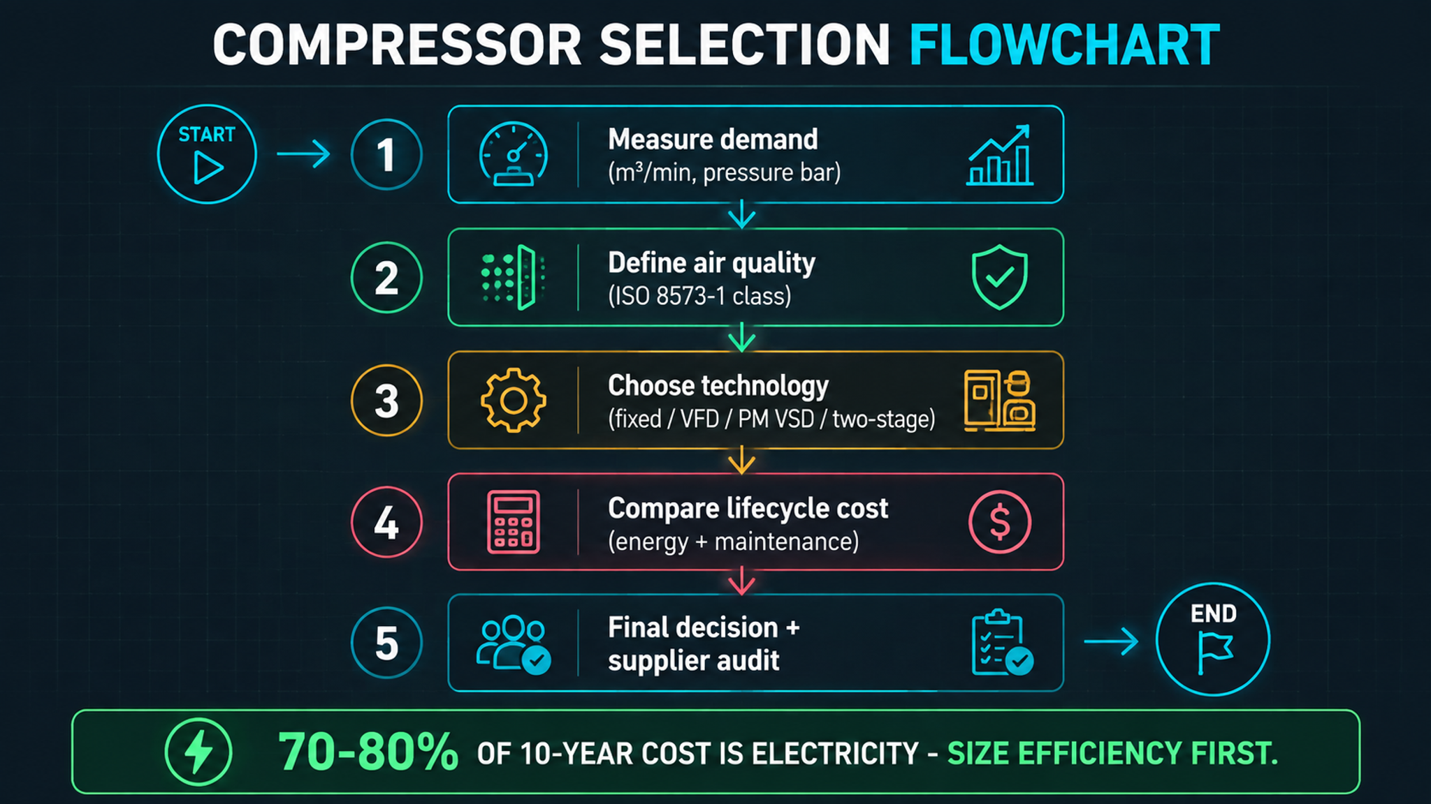 Complete Guide to VFD Screw Air Compressor in Guangzhou | 2026 Edition-Panrui Compressor Co. , Ltd. Complete Guide to VFD Screw Air Compressor in Guangzhou | 2026 Edition-Panrui Compressor Co. , Ltd.