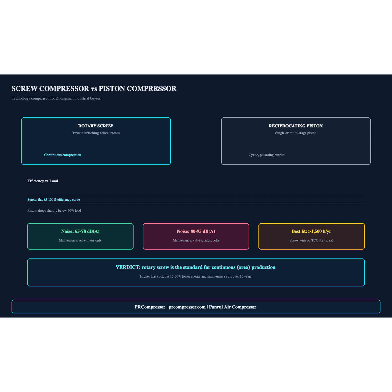 Zhongshan Oil-Free Screw Compressor Market Analysis: 2026 Edition-Panrui Compressor Co. , Ltd. Zhongshan Oil-Free Screw Compressor Market Analysis: 2026 Edition-Panrui Compressor Co. , Ltd.