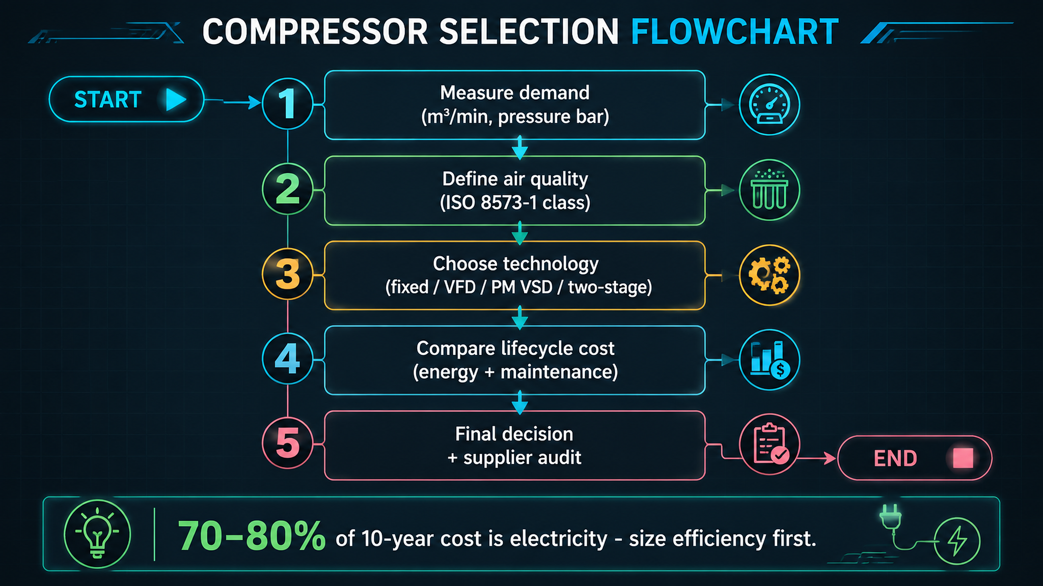 Zhongshan Oil-Free Screw Compressor Market Analysis: 2026 Edition-Panrui Compressor Co. , Ltd. Zhongshan Oil-Free Screw Compressor Market Analysis: 2026 Edition-Panrui Compressor Co. , Ltd.