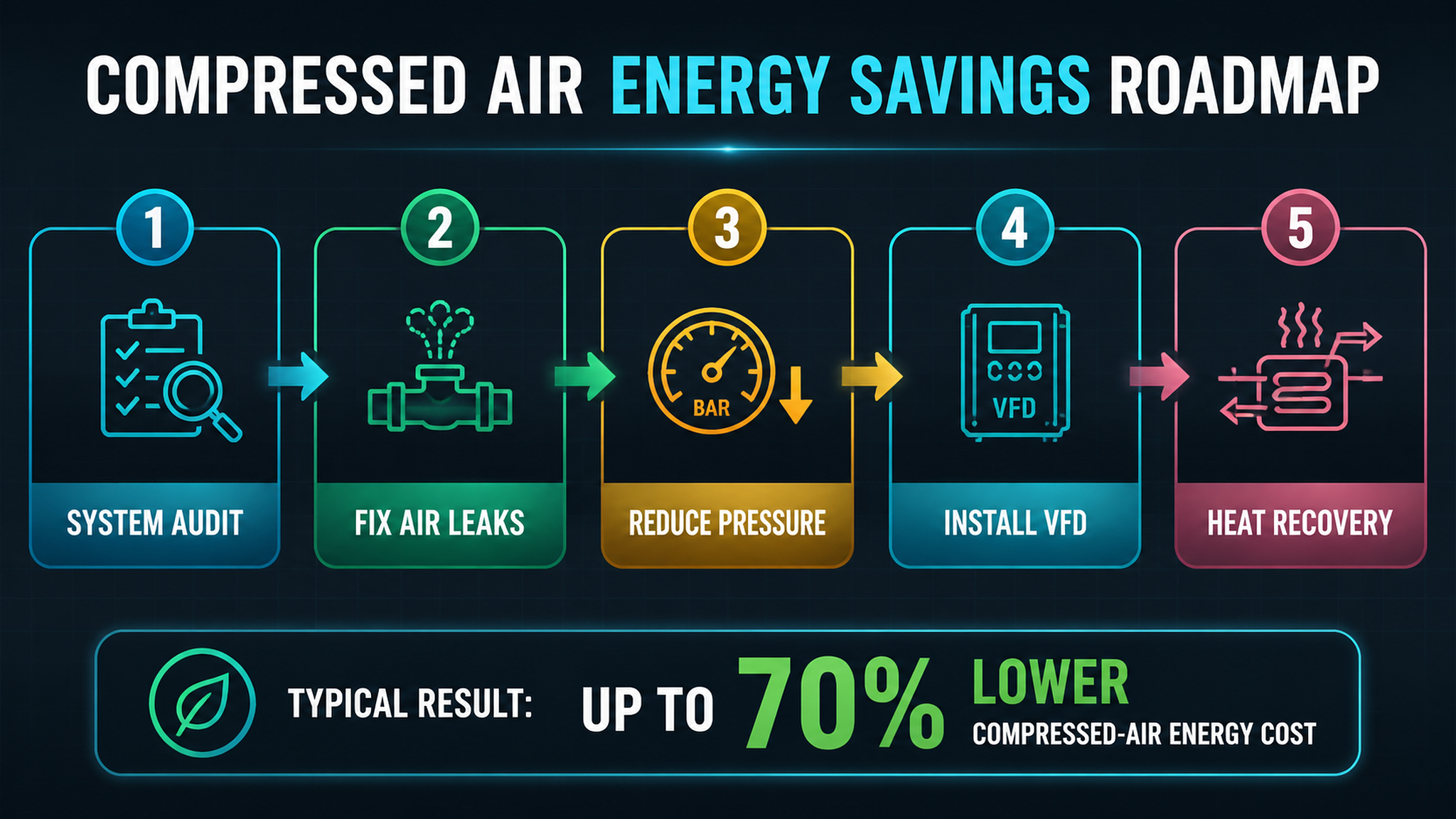 Oil-Free Screw Compressor for South China Manufacturers: 2026 Comprehensive Analysis-Panrui Compressor Co. , Ltd. Oil-Free Screw Compressor for South China Manufacturers: 2026 Comprehensive Analysis-Panrui Compressor Co. , Ltd.