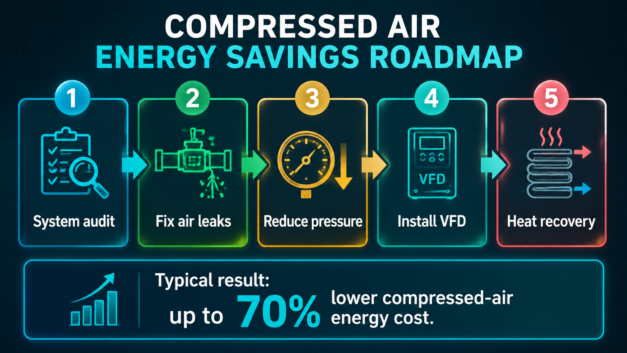Oil-Injected Screw Compressor Technology Guide for Zhongshan Industries (2026)-Panrui Compressor Co. , Ltd. Oil-Injected Screw Compressor Technology Guide for Zhongshan Industries (2026)-Panrui Compressor Co. , Ltd.