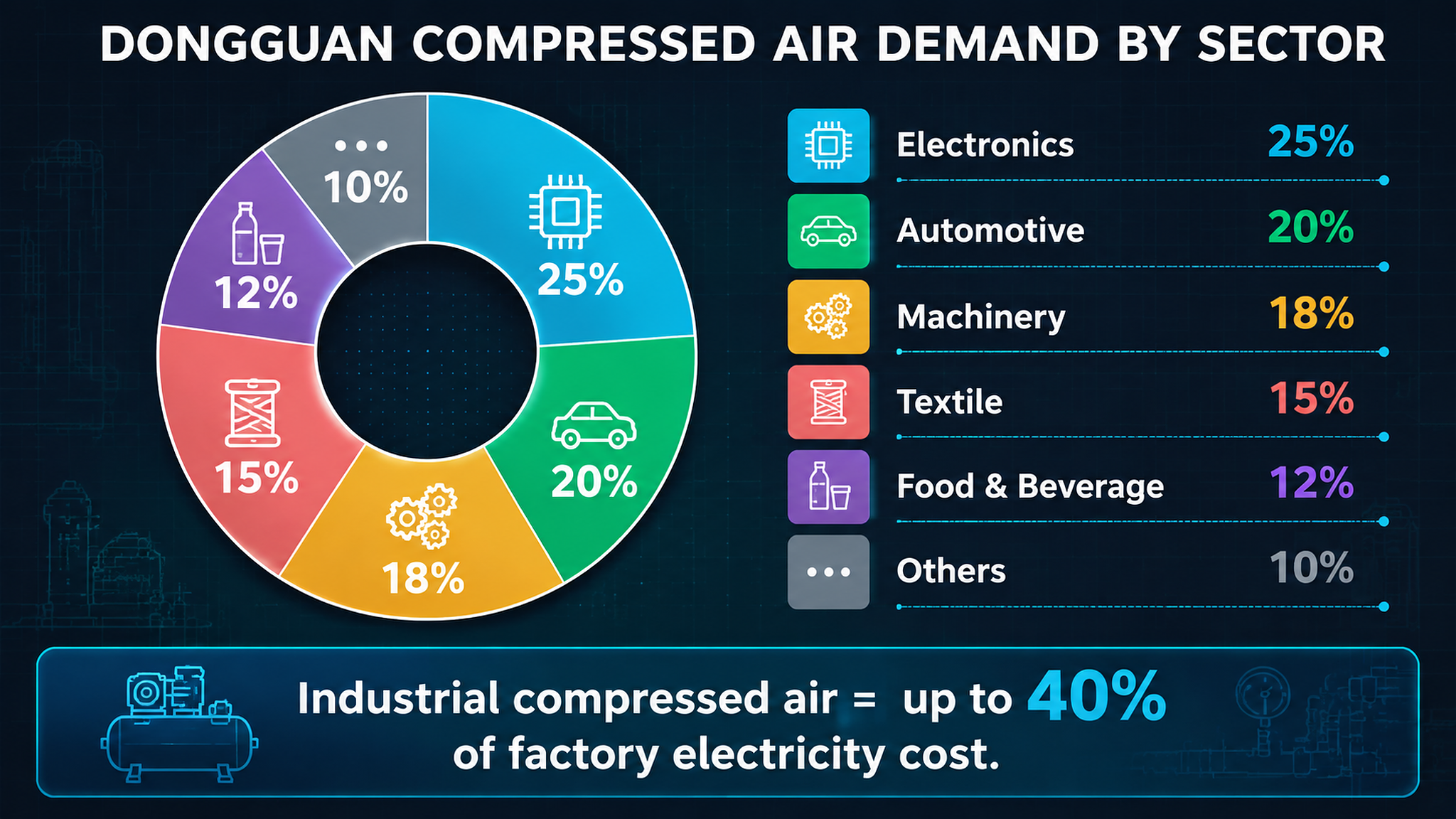 Energy Saving Air Compressor for Dongguan Manufacturers: 2026 Comprehensive Analysis-Panrui Compressor Co. , Ltd. Energy Saving Air Compressor for Dongguan Manufacturers: 2026 Comprehensive Analysis-Panrui Compressor Co. , Ltd.