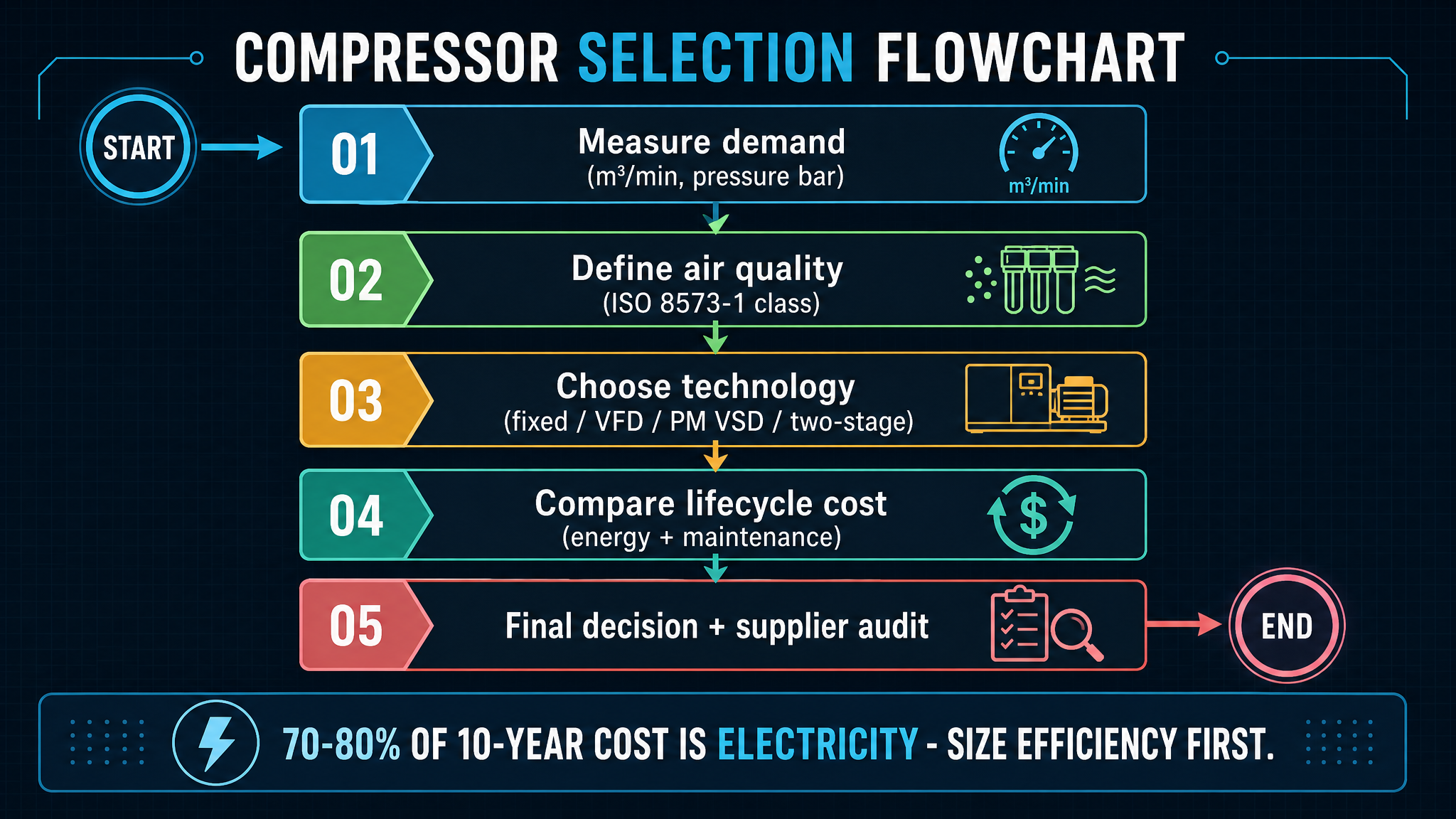 Oil-Injected Screw Compressor in South China: 2026 Manufacturer Selection Guide-Panrui Compressor Co. , Ltd. Oil-Injected Screw Compressor in South China: 2026 Manufacturer Selection Guide-Panrui Compressor Co. , Ltd.