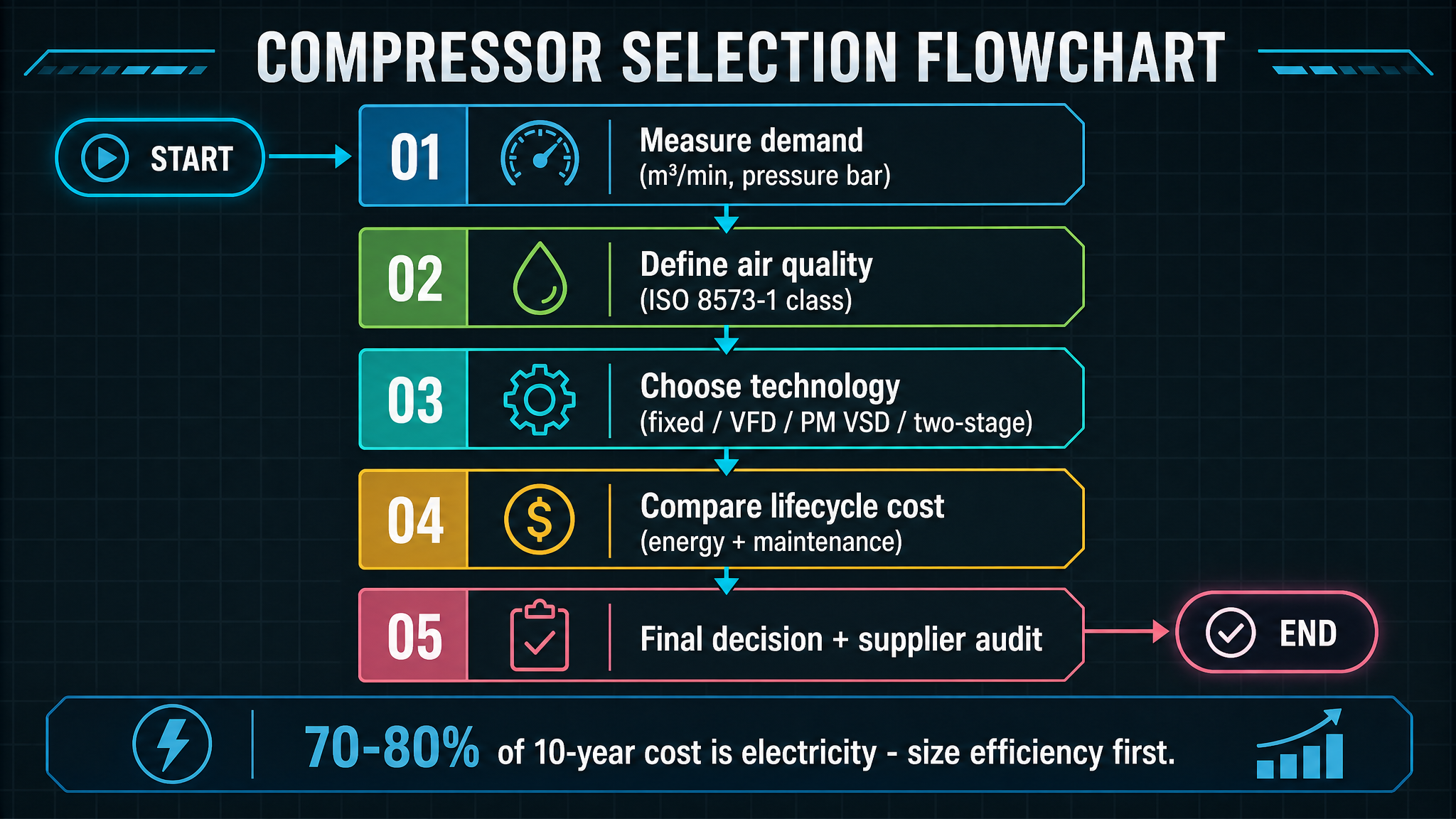 Two-Stage Screw Air Compressor in Dongguan: 2026 Complete Buyer’s Guide-Panrui Compressor Co. , Ltd. Two-Stage Screw Air Compressor in Dongguan: 2026 Complete Buyer’s Guide-Panrui Compressor Co. , Ltd.