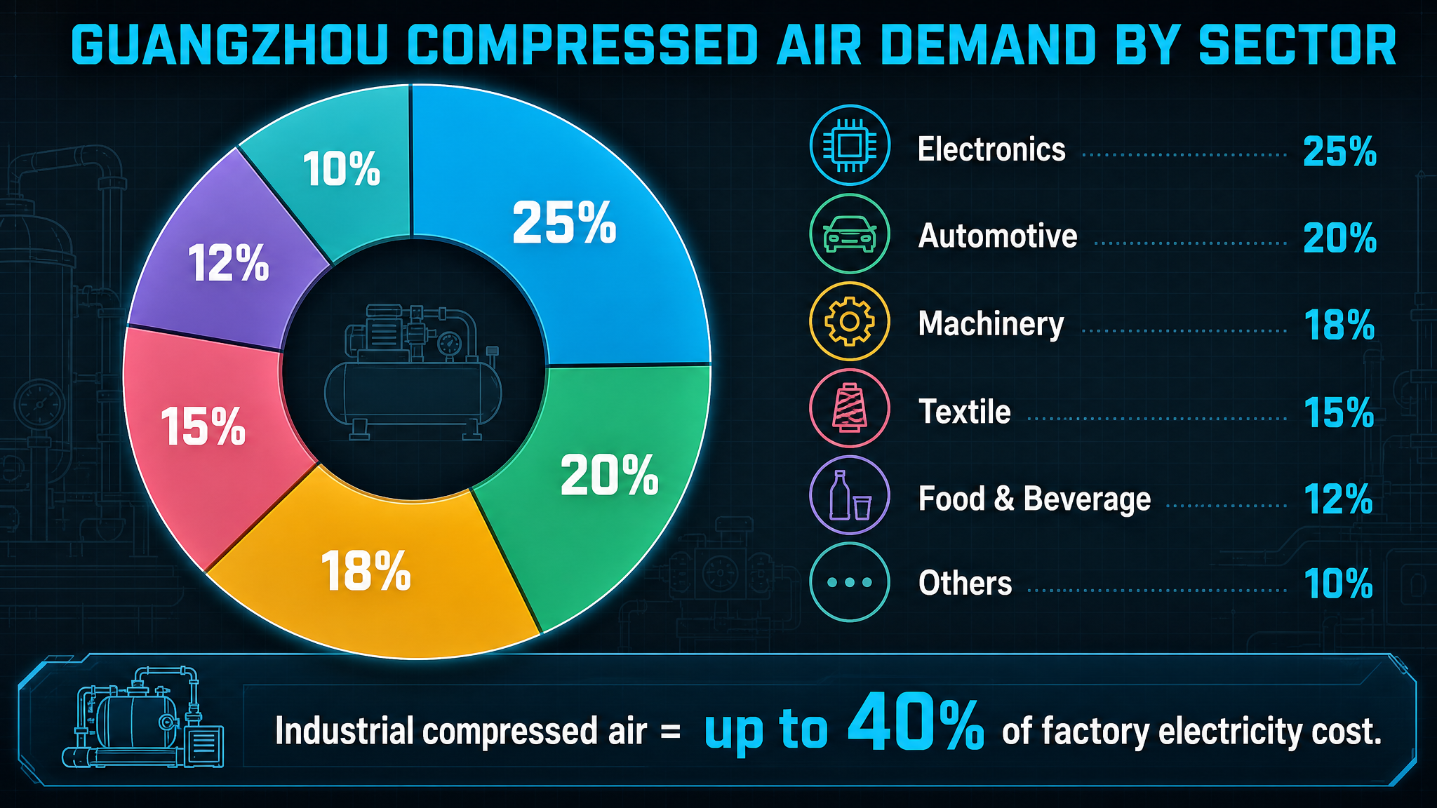 VFD Screw Air Compressor in Guangzhou: 2026 Complete Buyer’s Guide-Panrui Compressor Co. , Ltd. VFD Screw Air Compressor in Guangzhou: 2026 Complete Buyer’s Guide-Panrui Compressor Co. , Ltd.